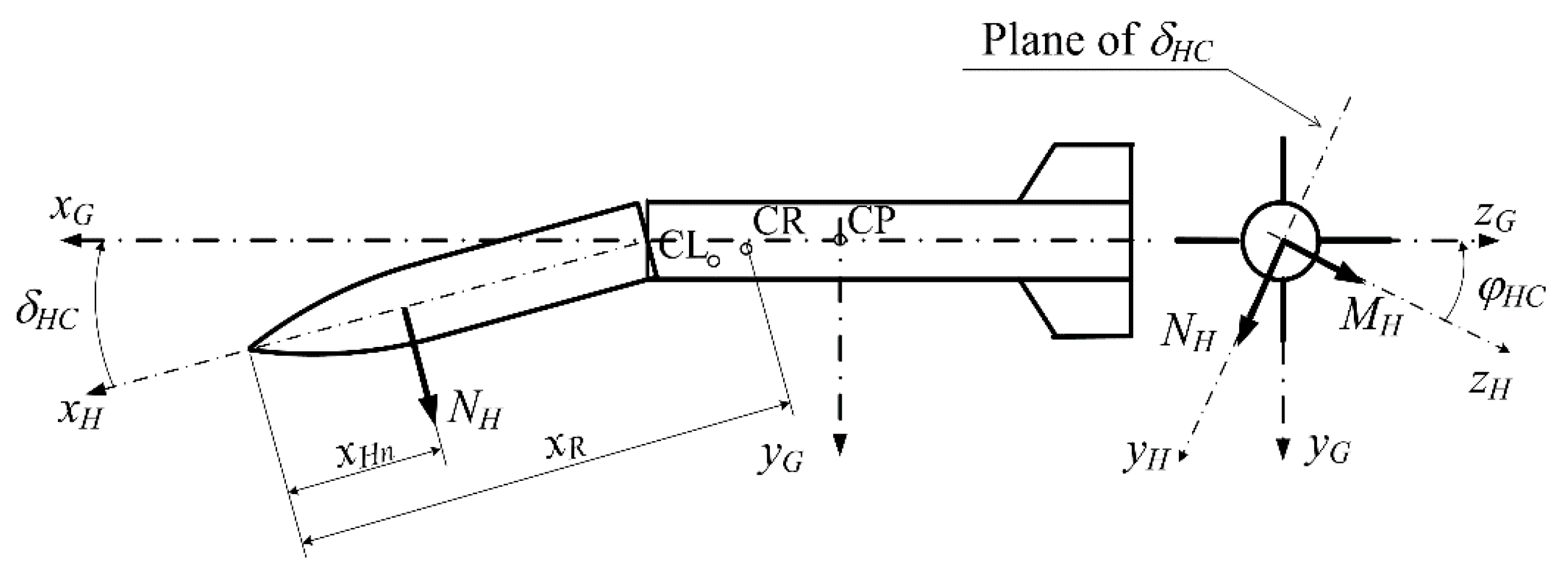 Aerospace 08 00160 g007 Aerospace 08 00160 g007