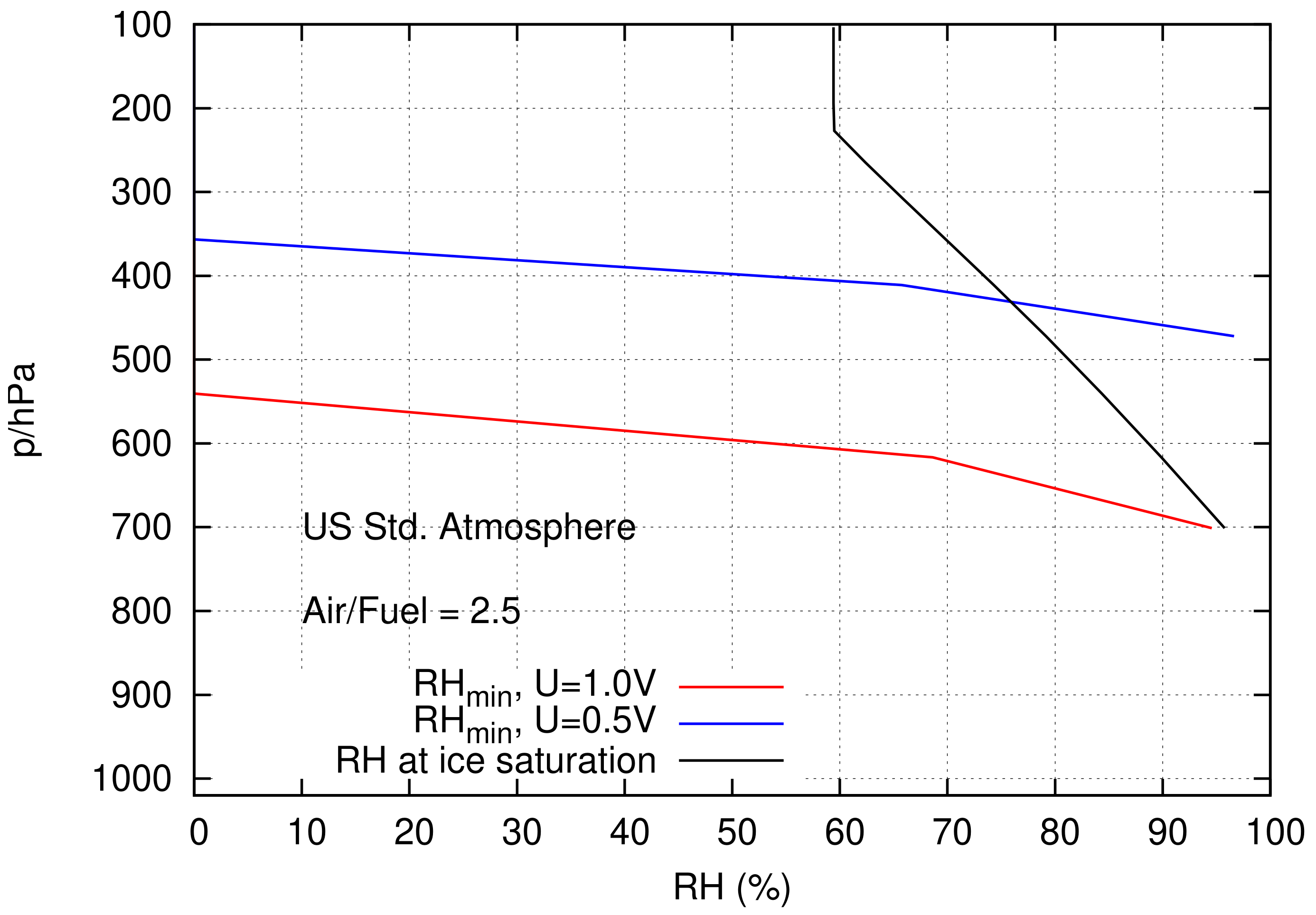 Aerospace 08 00164 g003
