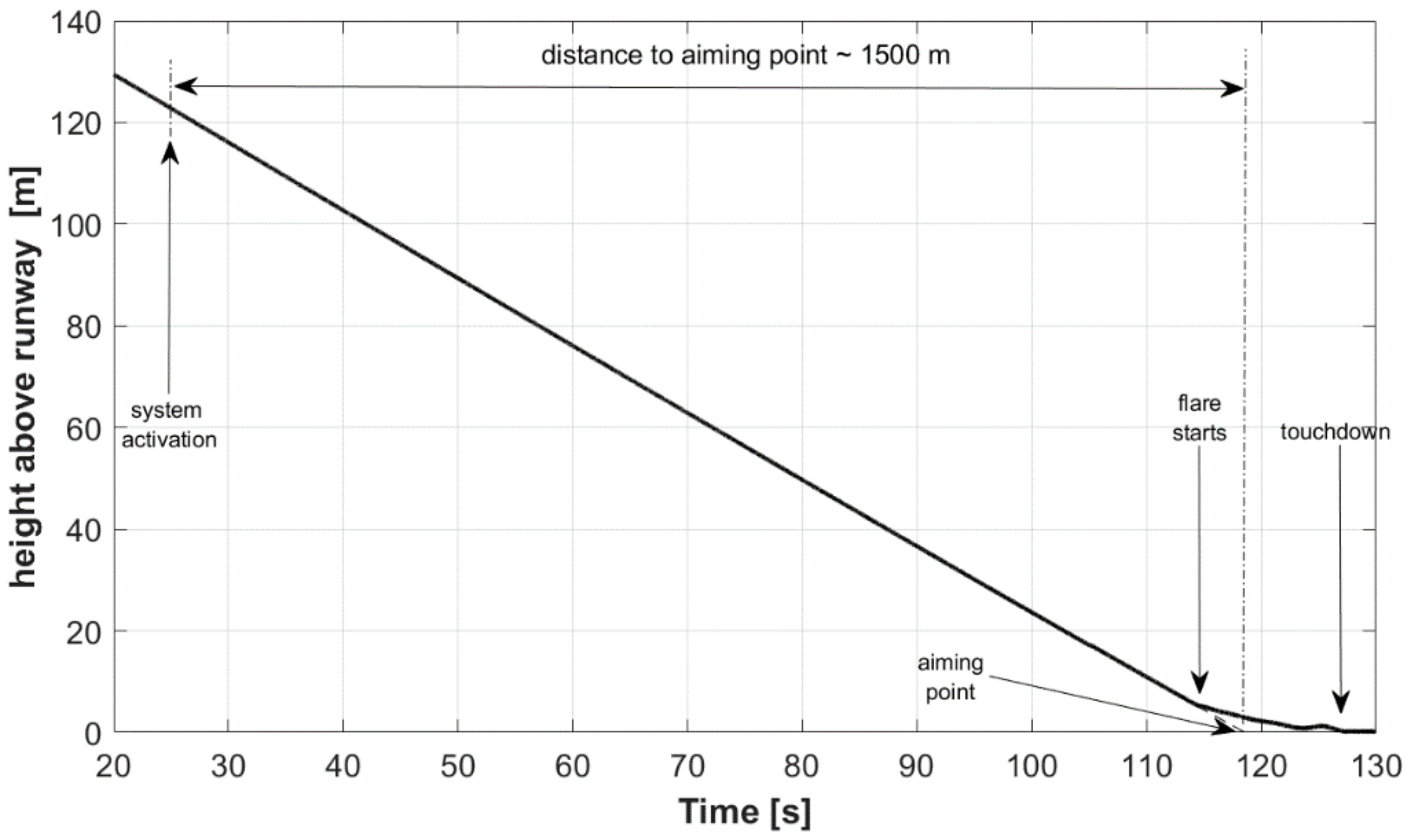 Aerospace 08 00167 g017