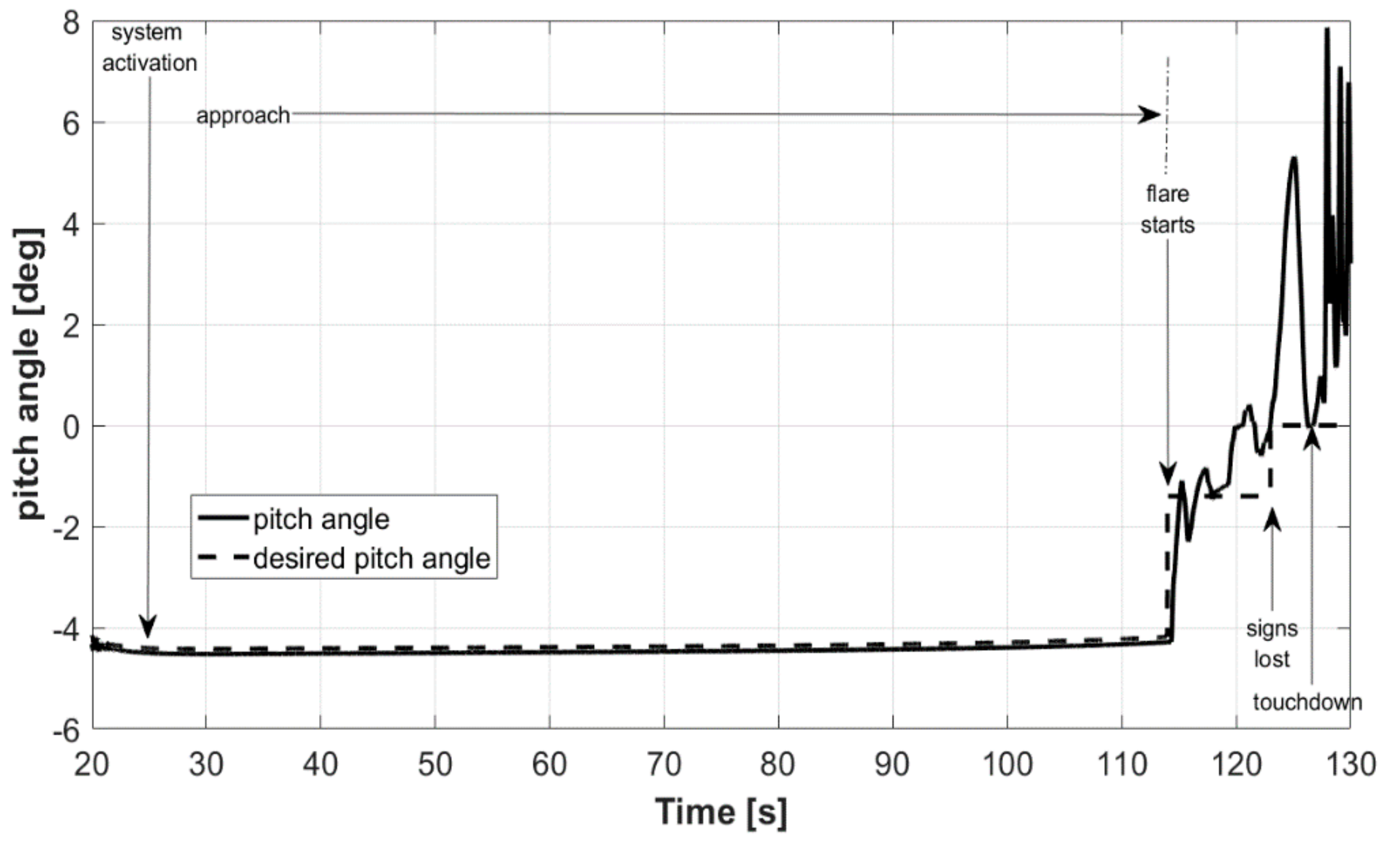 Aerospace 08 00167 g018