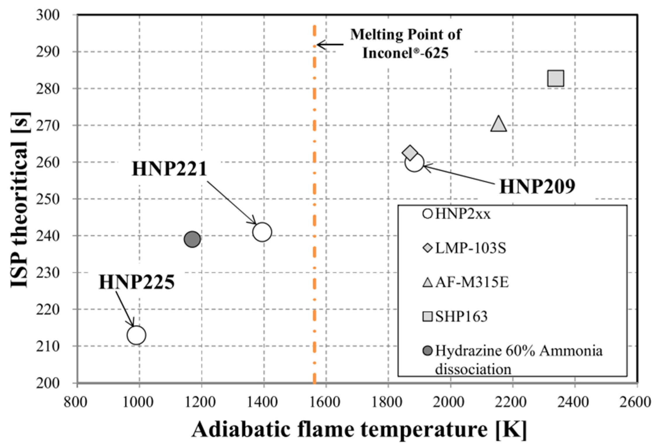 Aerospace 08 00169 g002