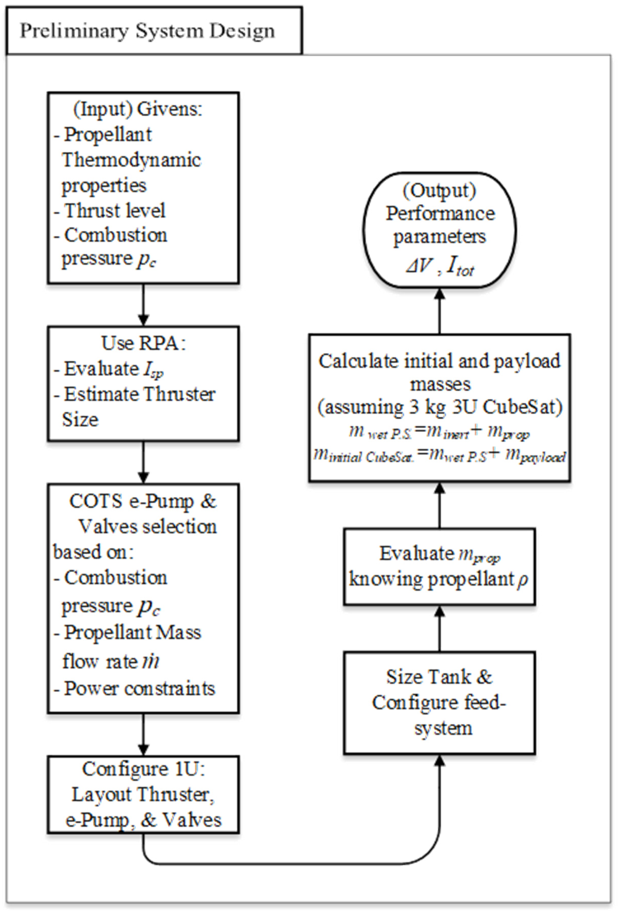 Aerospace 08 00169 g005