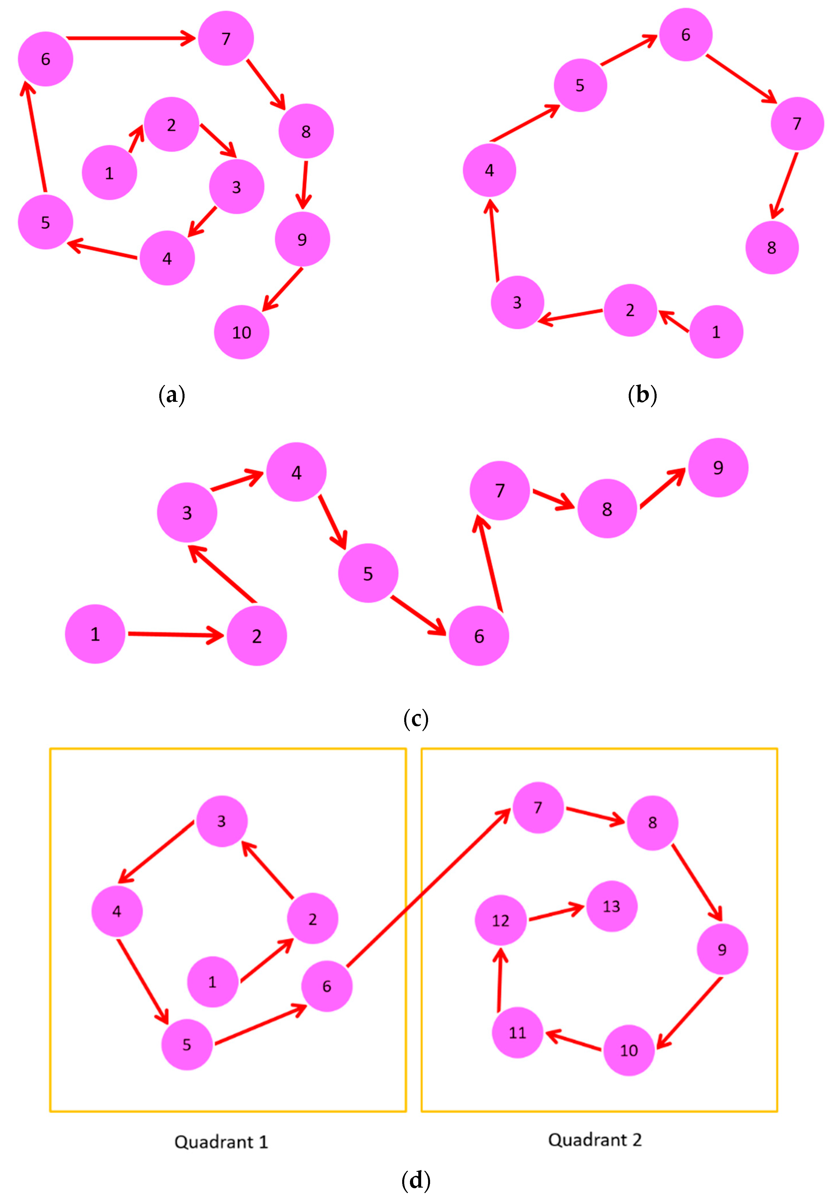 Aerospace 08 00170 g004 550