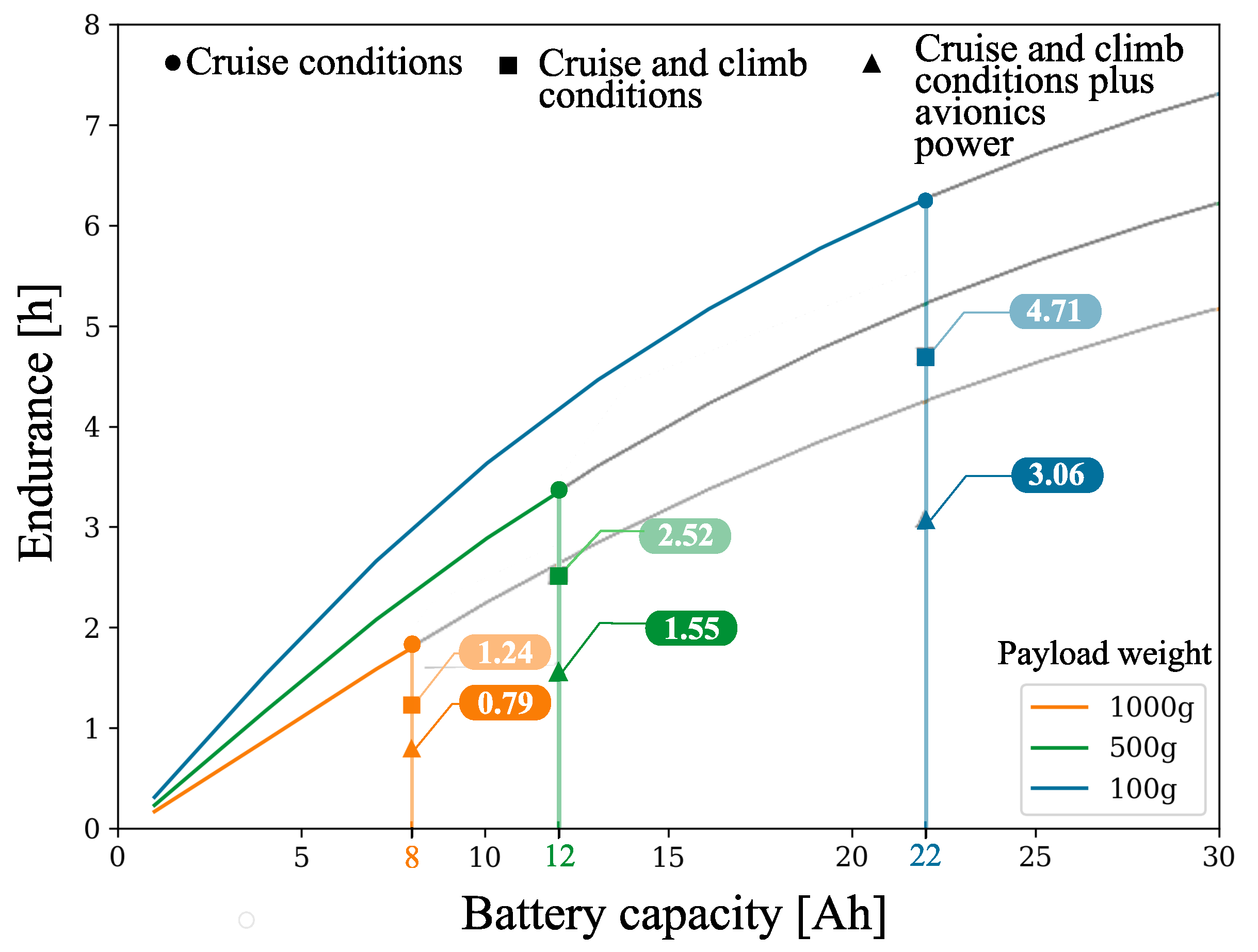 Aerospace 08 00171 g010