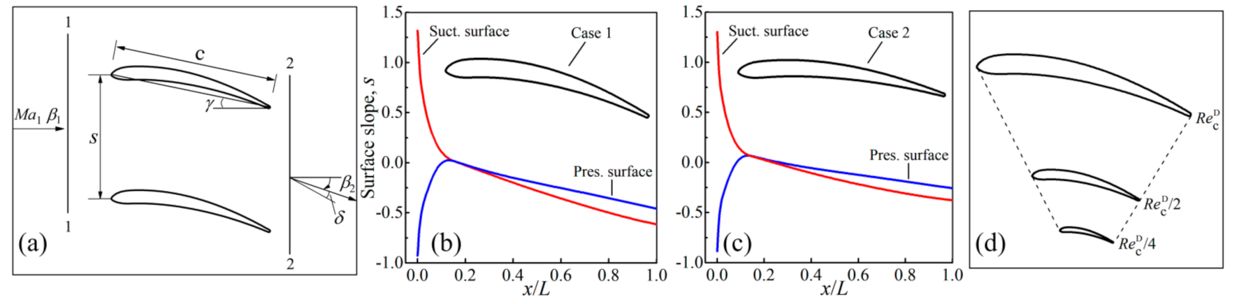Aerospace 08 00172 g001