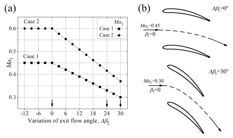 Aerospace 08 00172 g002