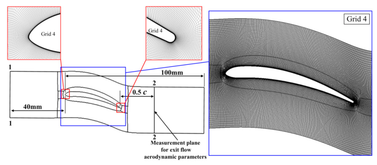 Aerospace 08 00172 g003