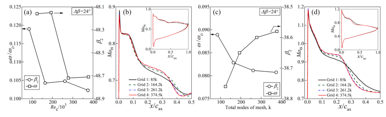 Aerospace 08 00172 g004