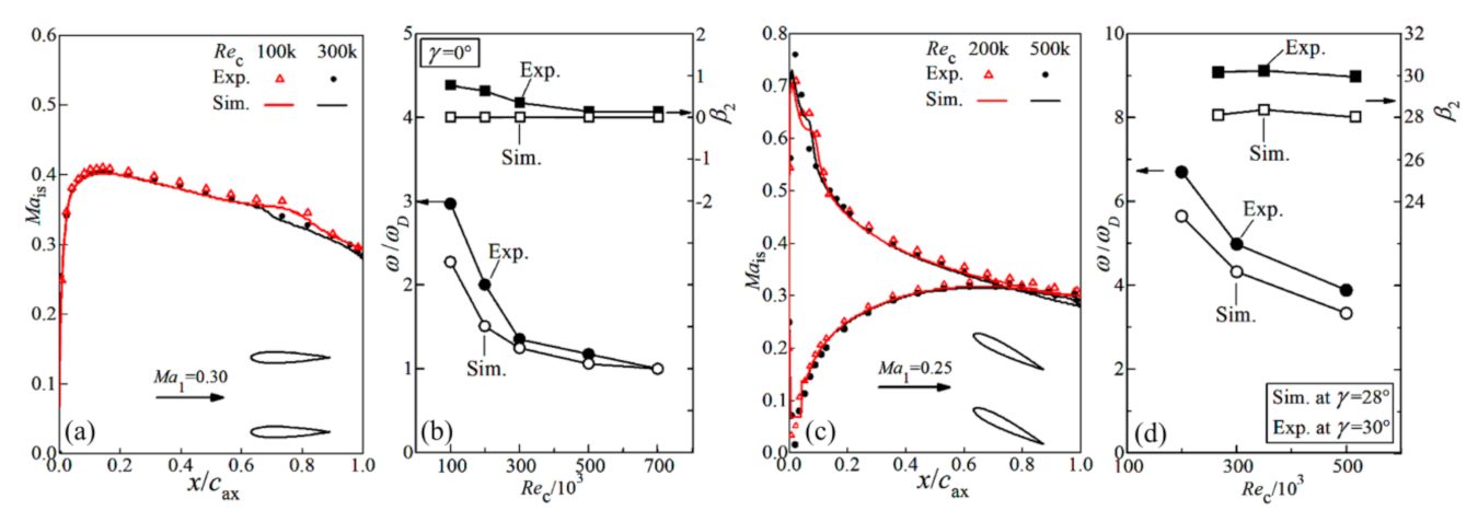 Aerospace 08 00172 g005