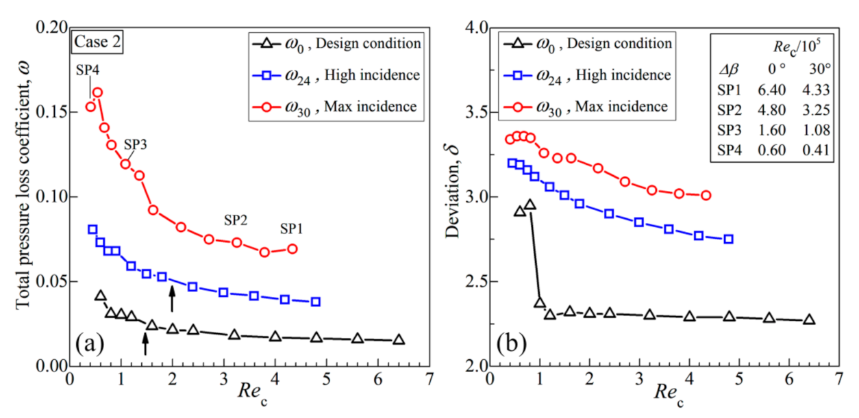 Aerospace 08 00172 g007