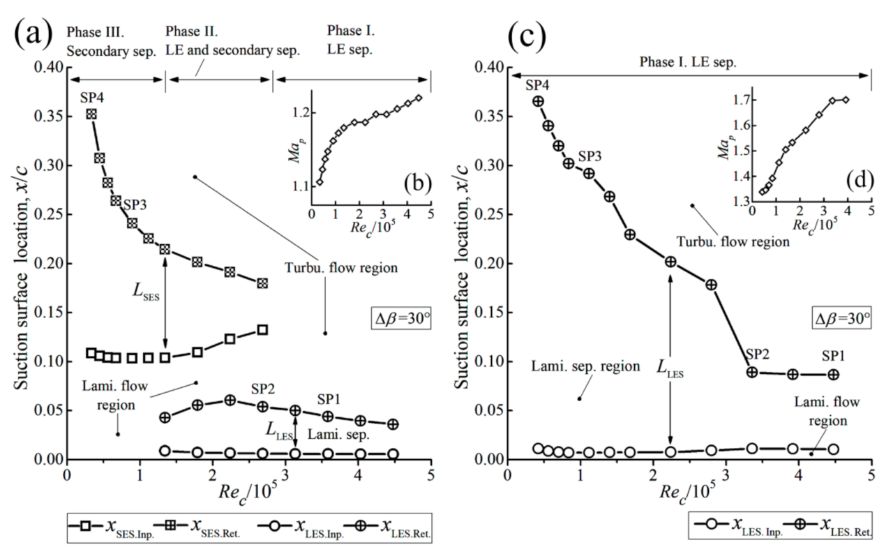 Aerospace 08 00172 g010