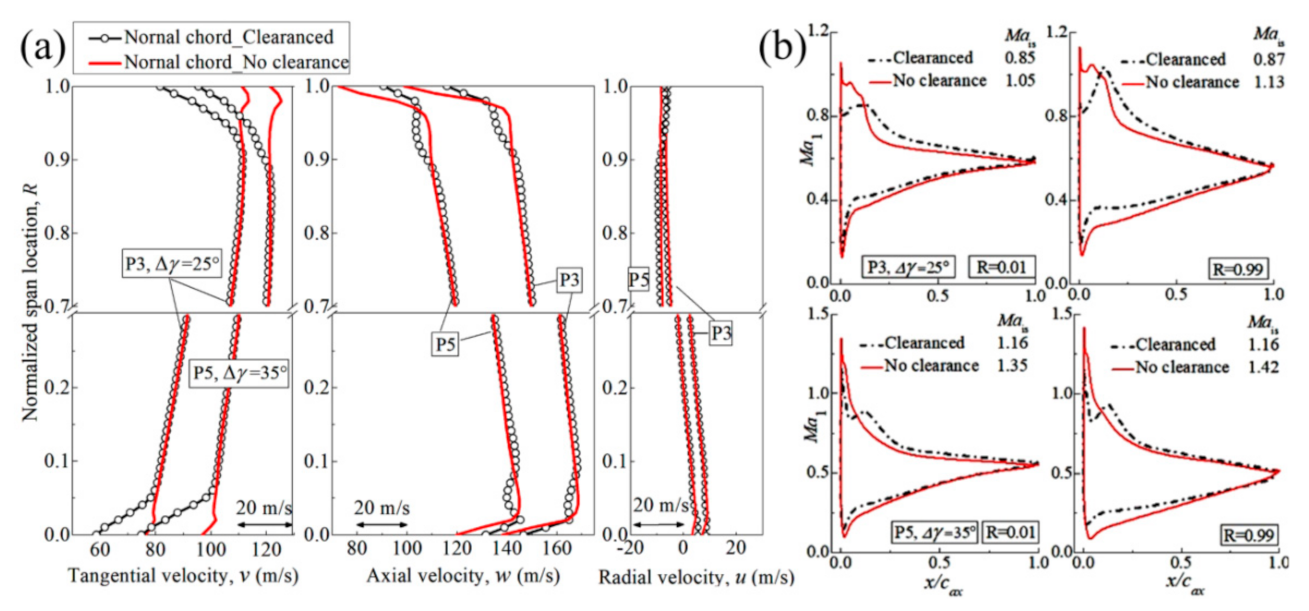 Aerospace 08 00172 g019