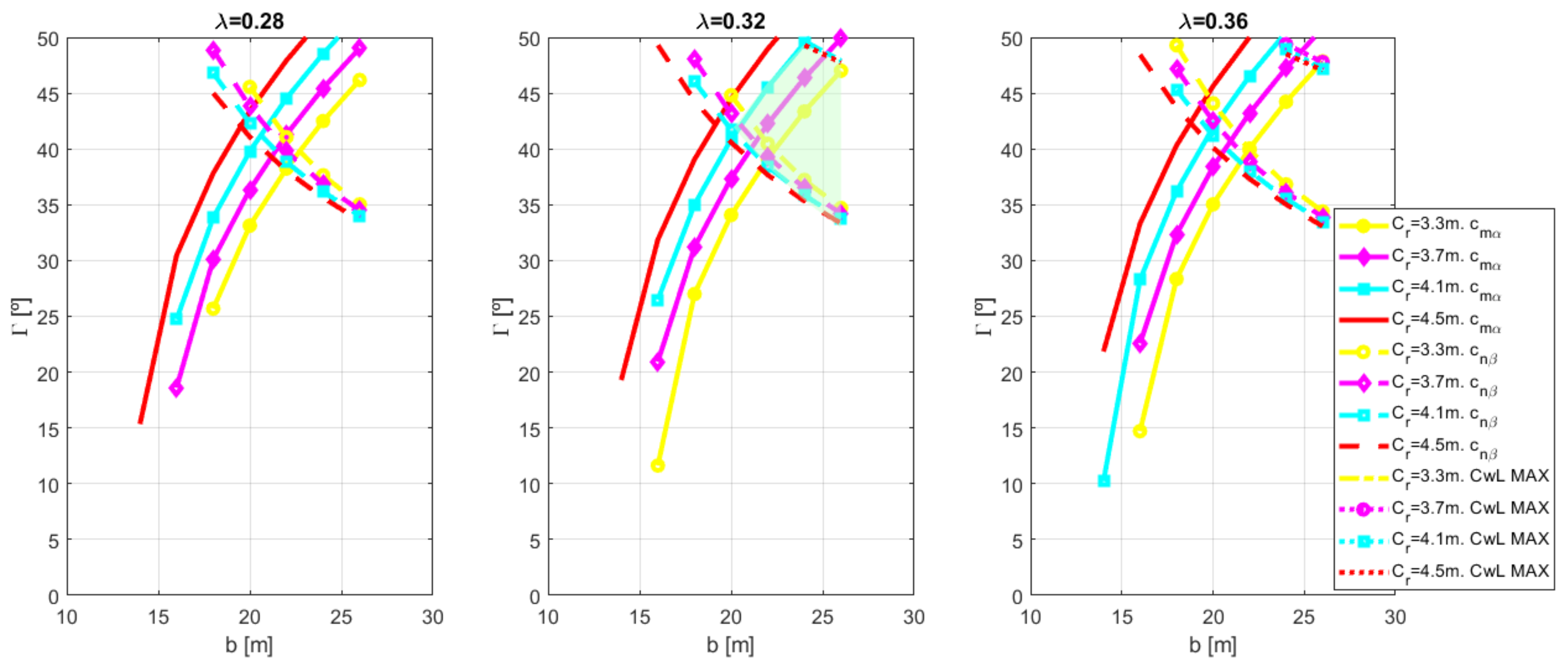 Aerospace 08 00175 g004