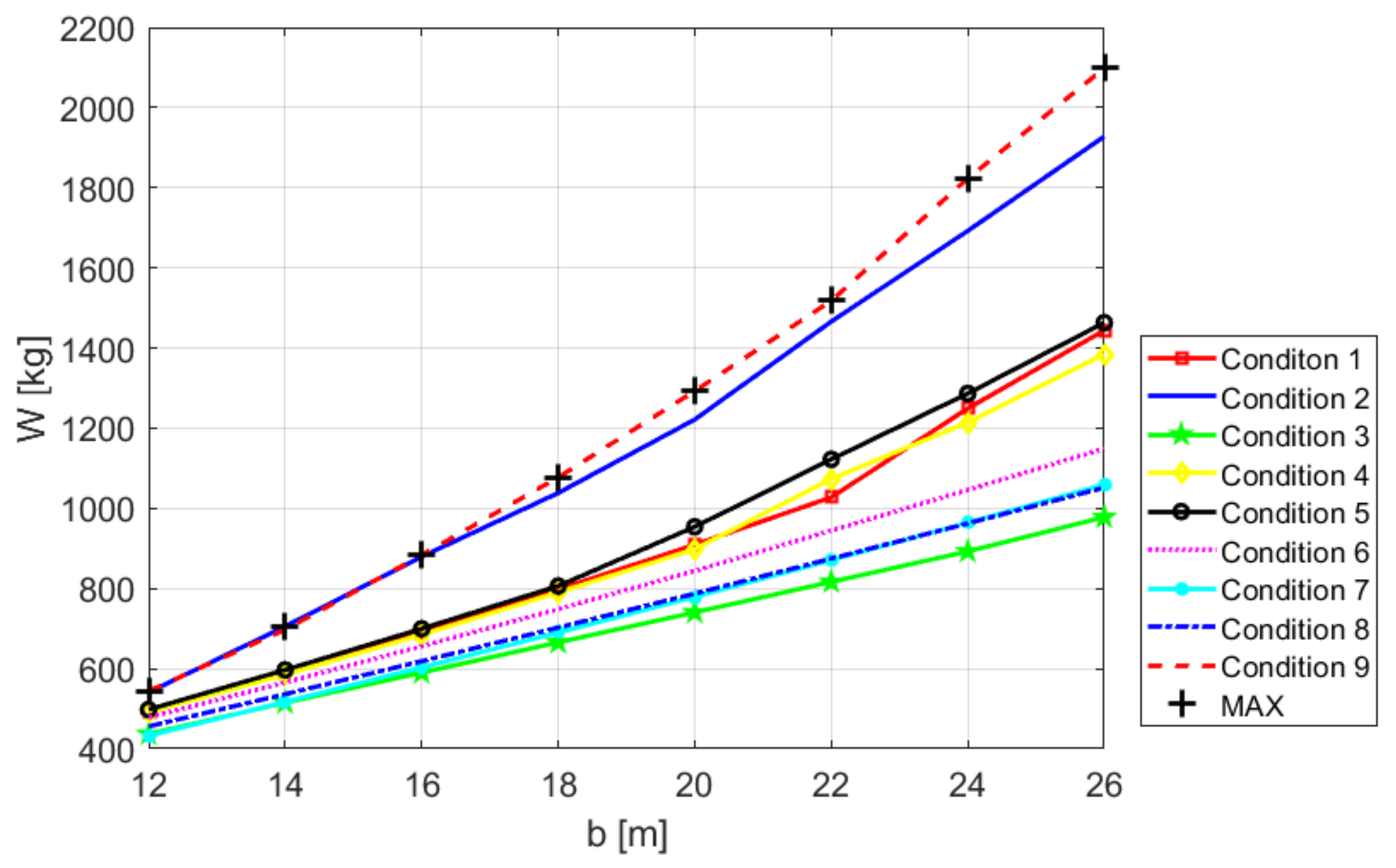 Aerospace 08 00175 g005