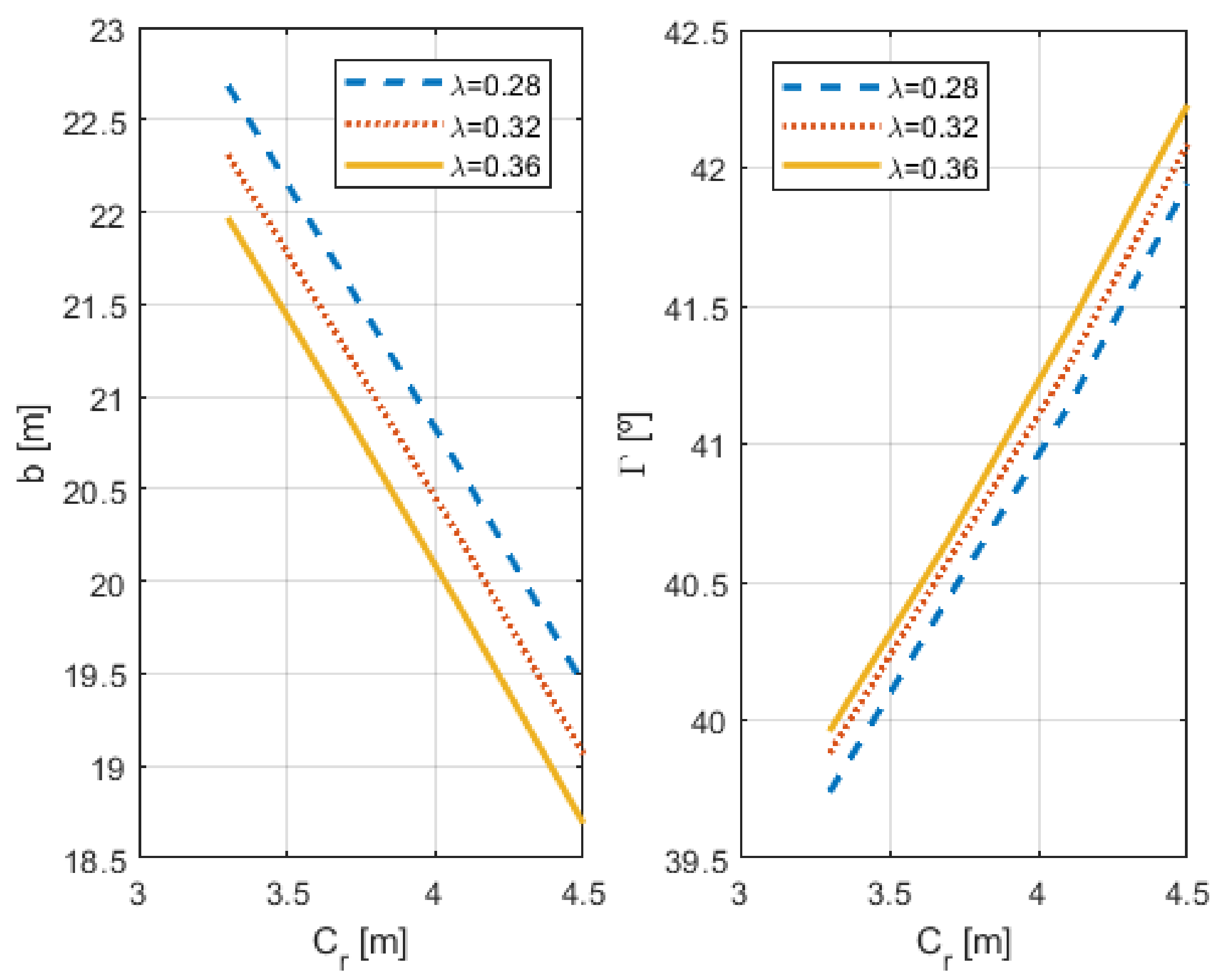 Aerospace 08 00175 g006