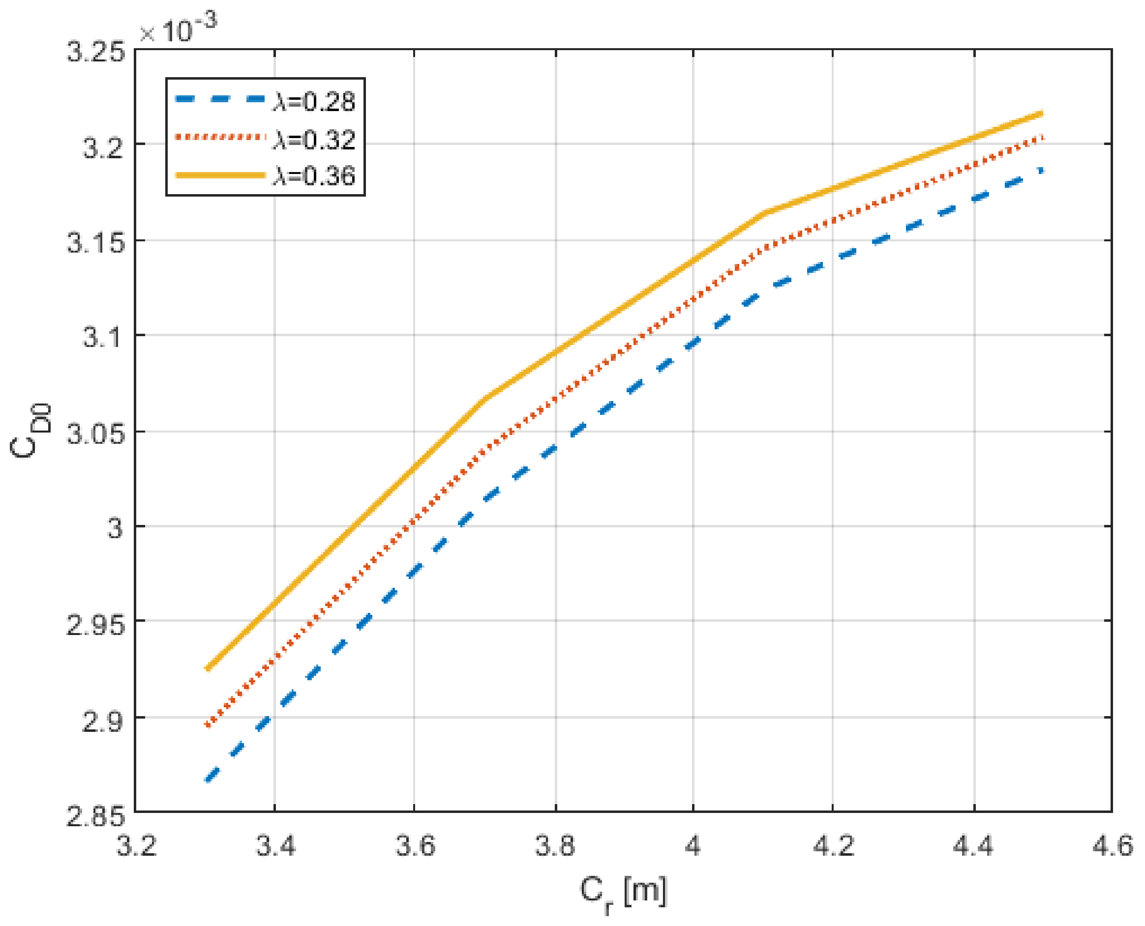 Aerospace 08 00175 g007