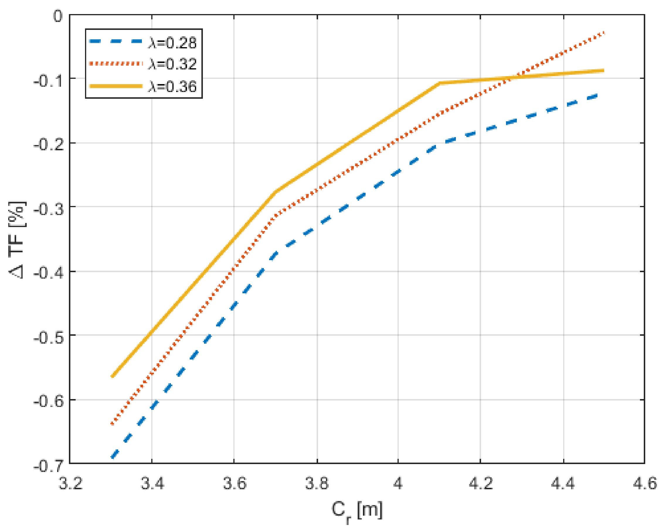 Aerospace 08 00175 g008