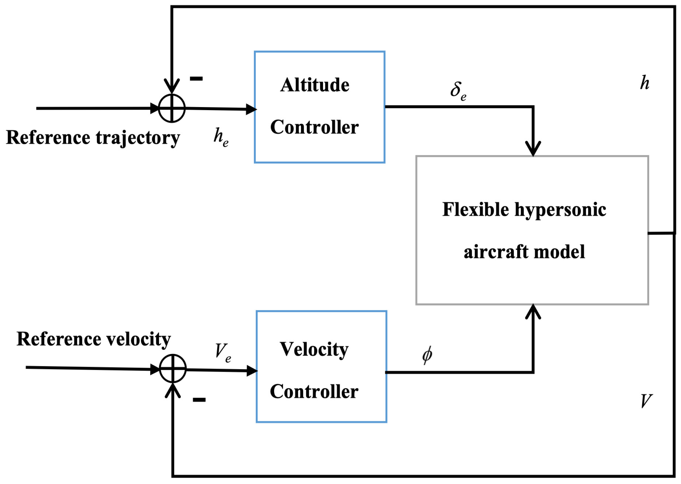 Aerospace 08 00176 g002 Aerospace 08 00176 g002