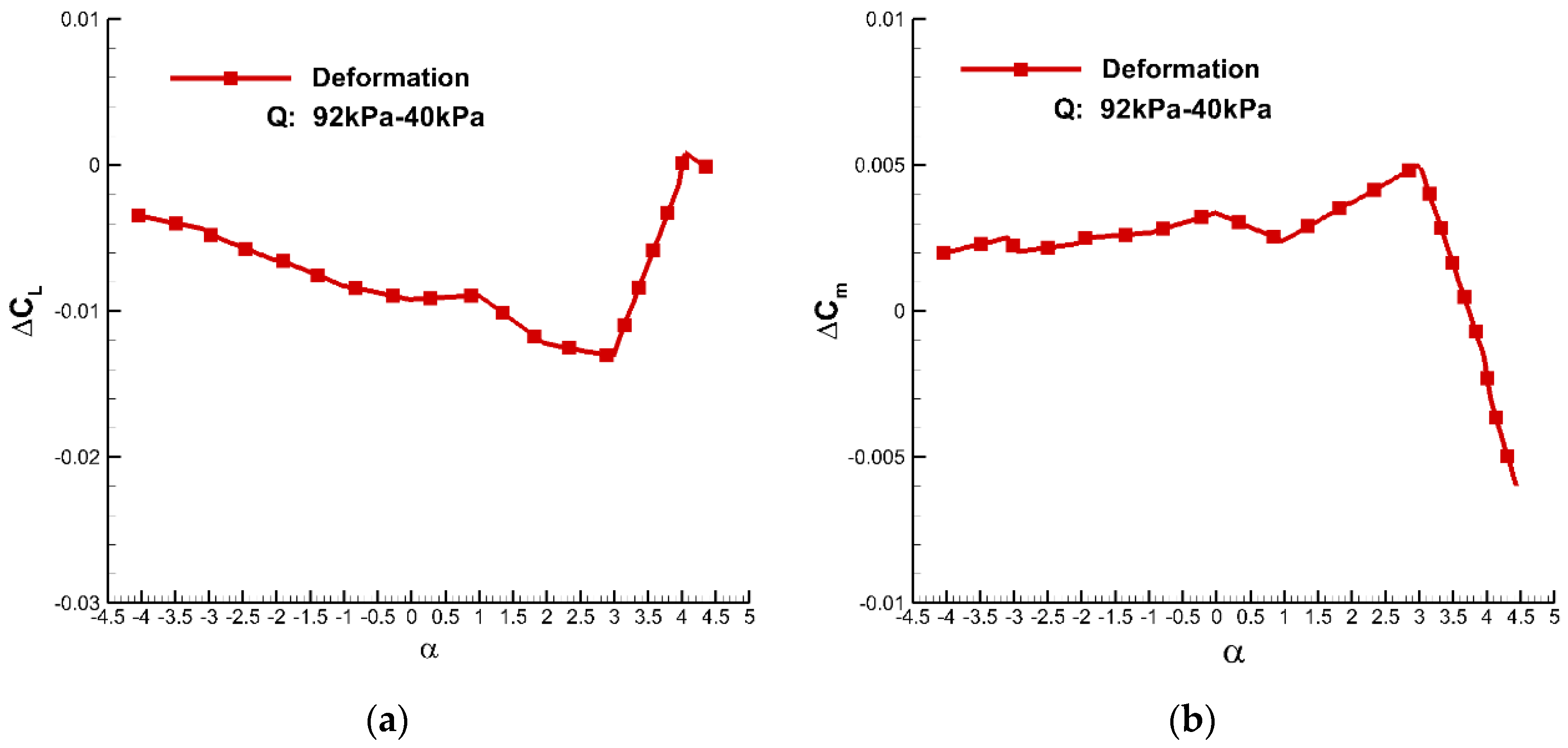 Aerospace 08 00177 g005