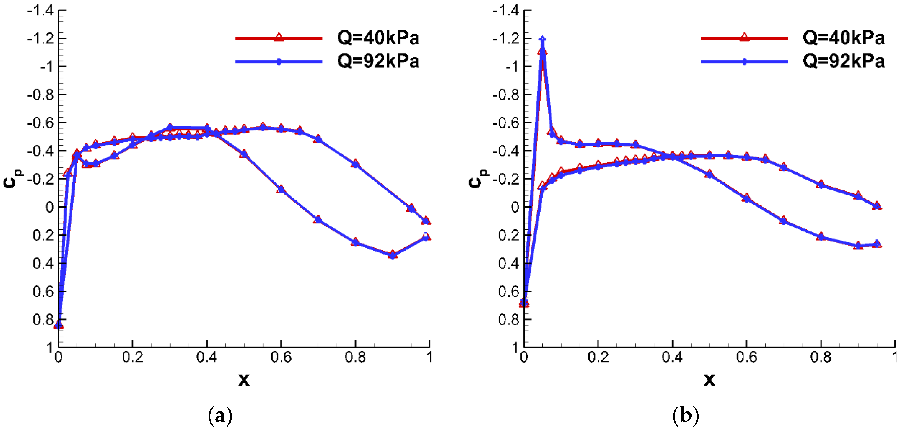 Aerospace 08 00177 g006