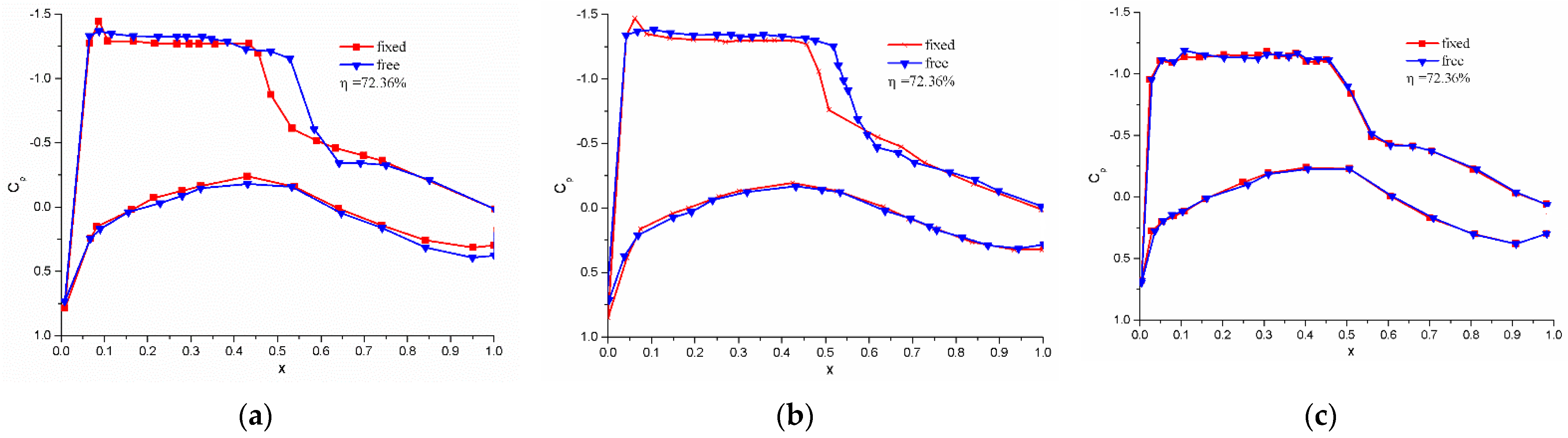 Aerospace 08 00177 g010