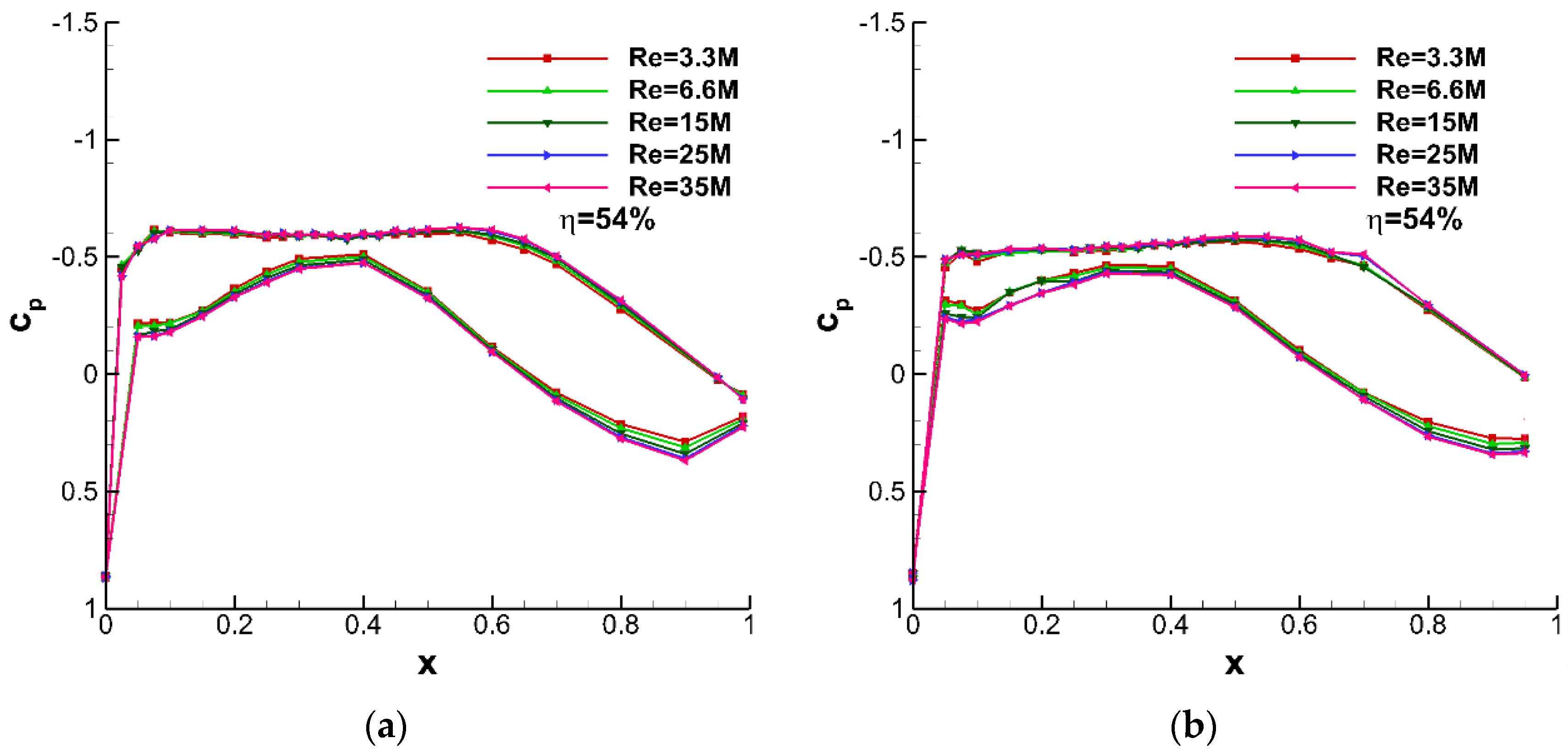 Aerospace 08 00177 g011