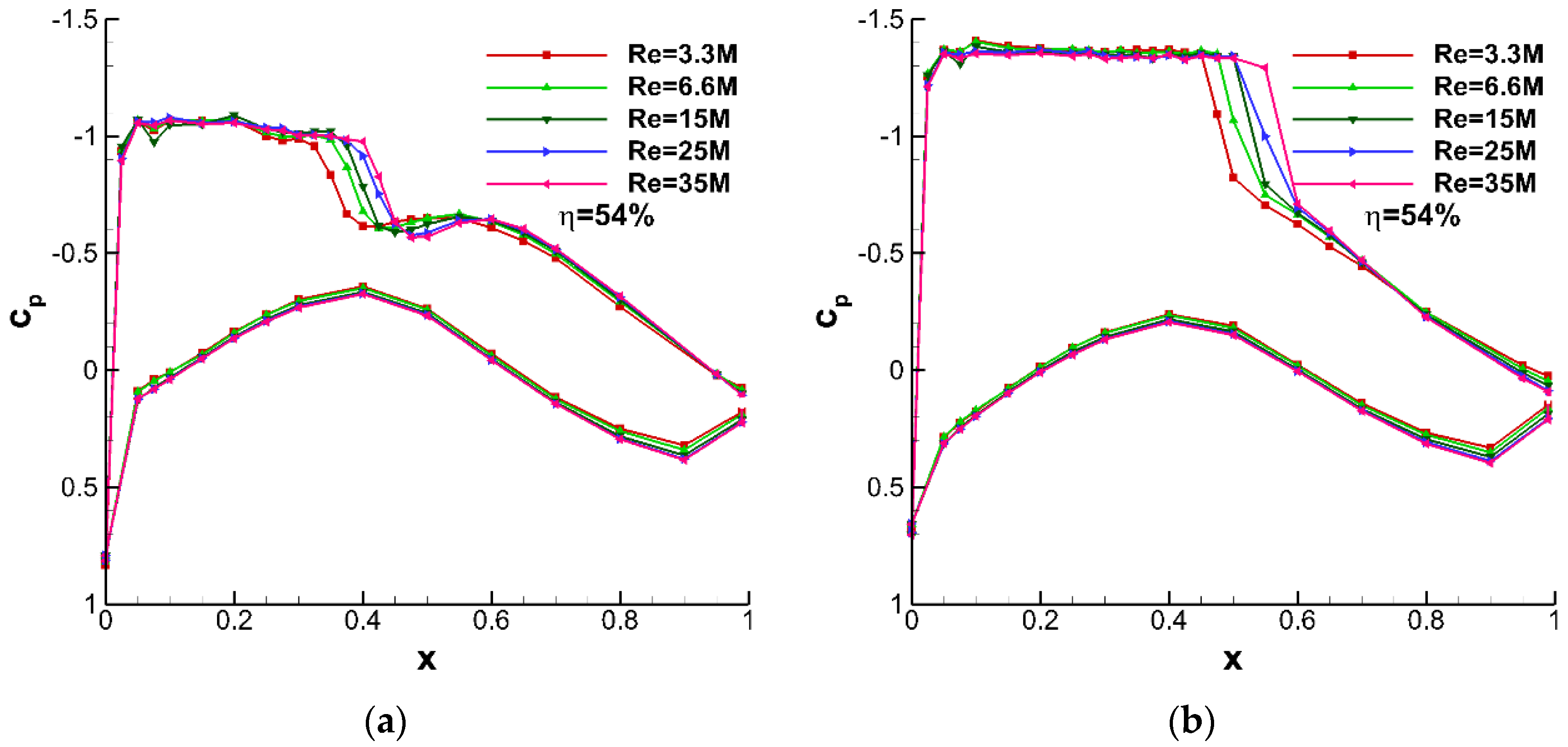Aerospace 08 00177 g012