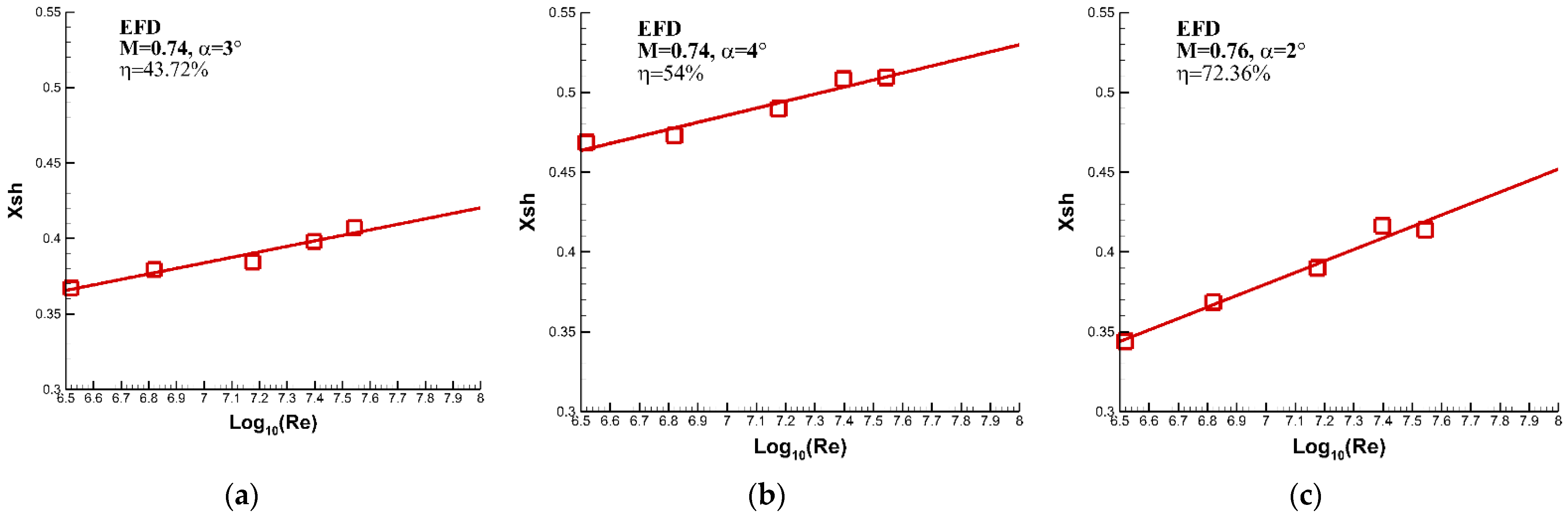 Aerospace 08 00177 g015