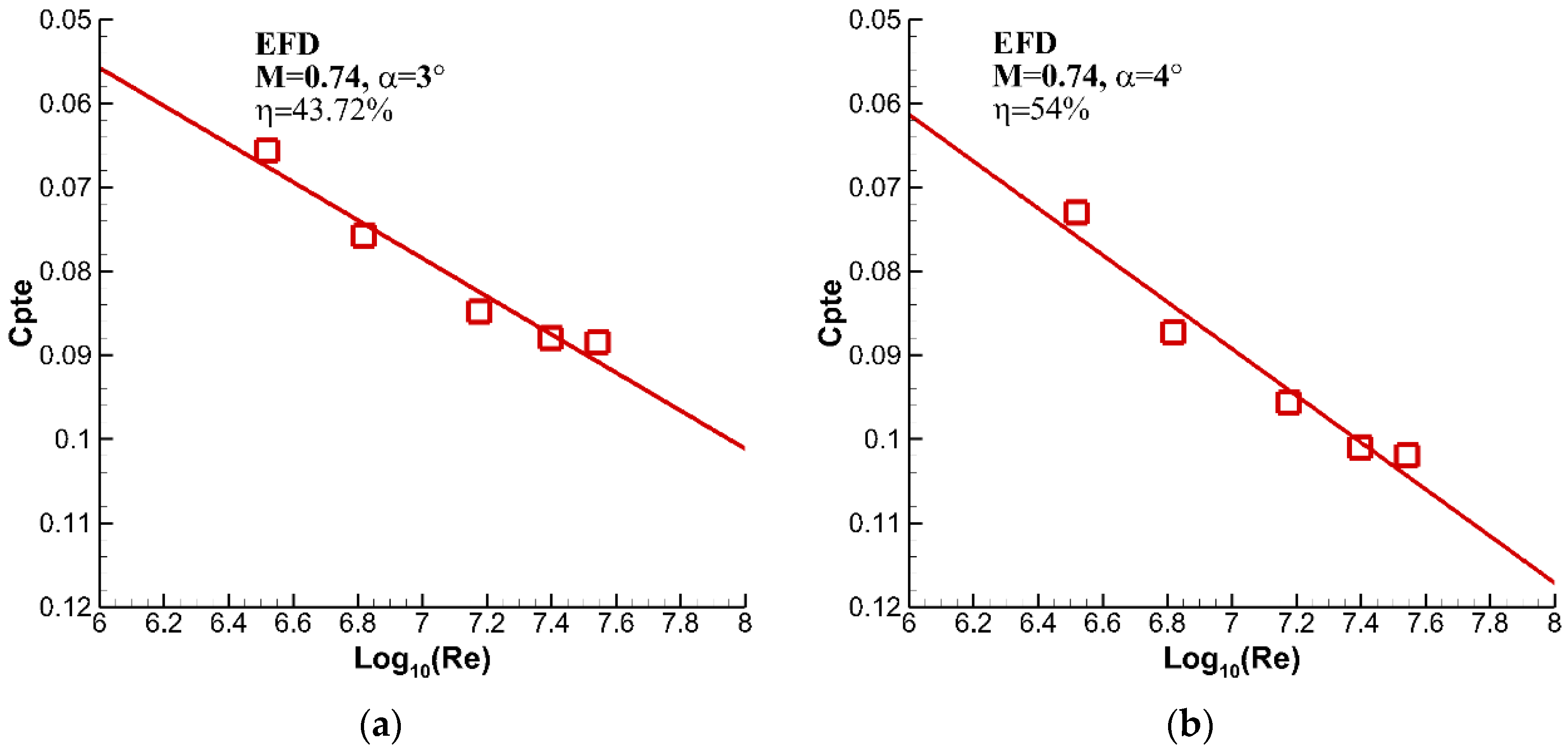 Aerospace 08 00177 g016