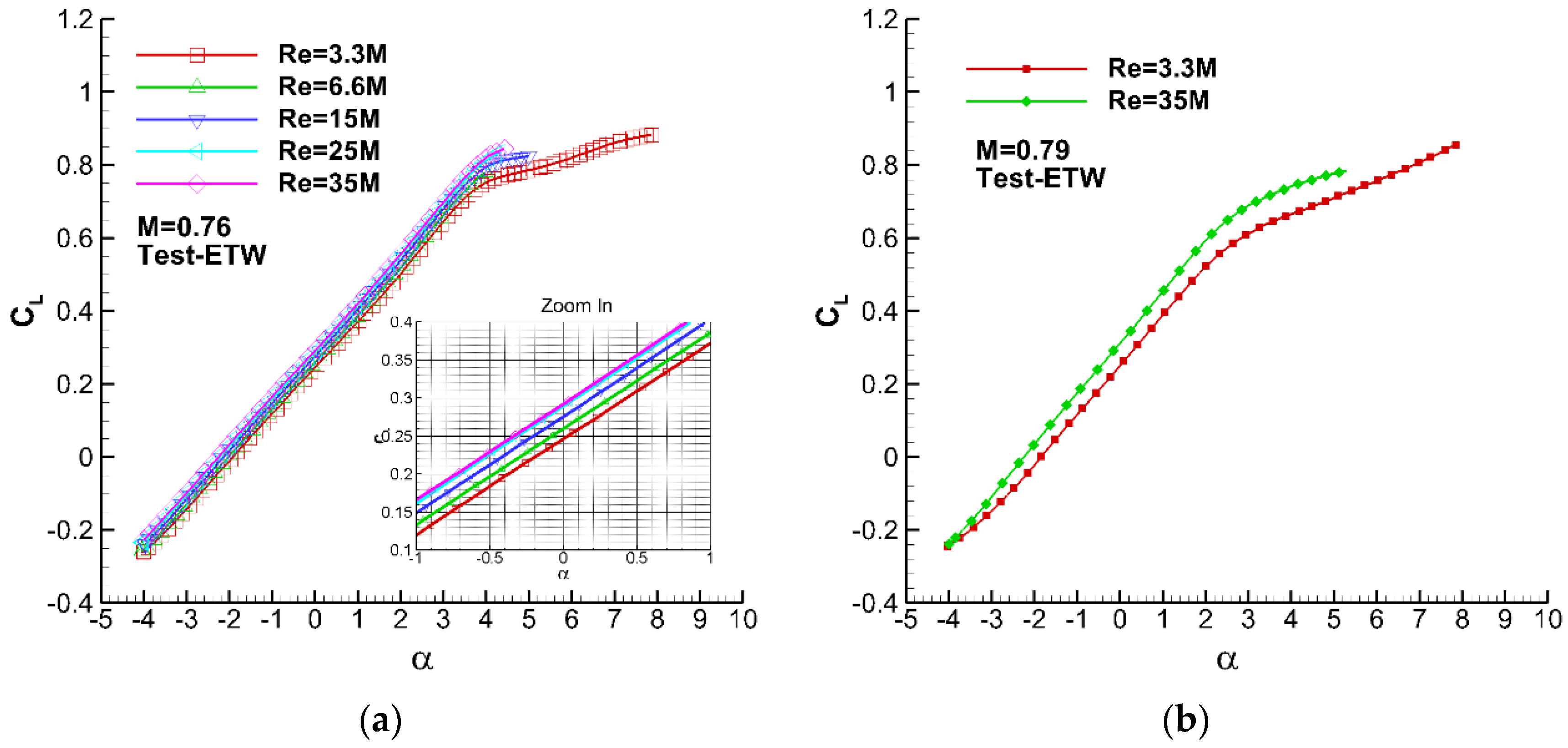 Aerospace 08 00177 g018