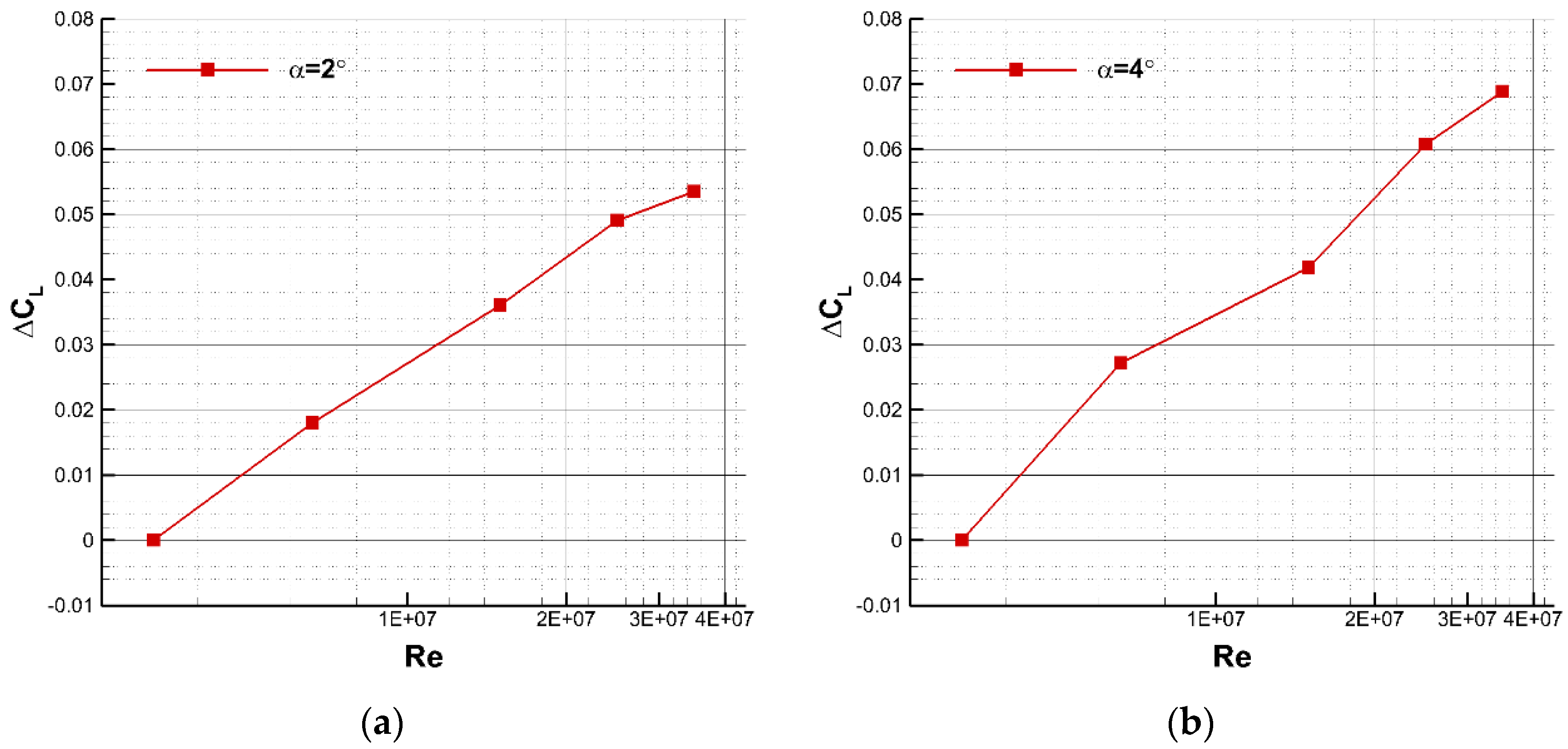 Aerospace 08 00177 g019