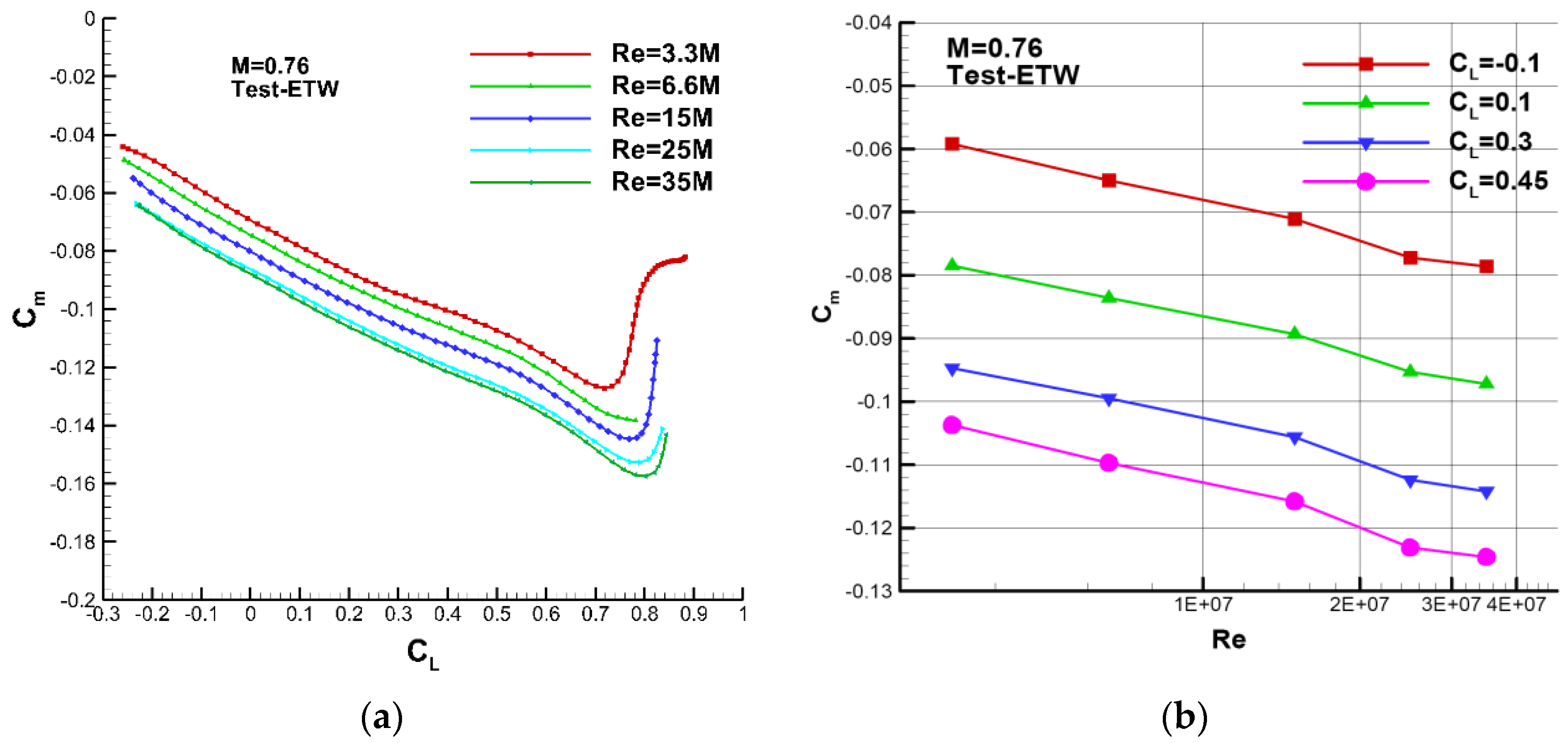 Aerospace 08 00177 g020