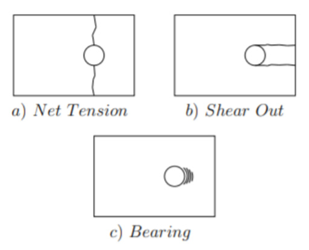 Aerospace 08 00178 g007 550