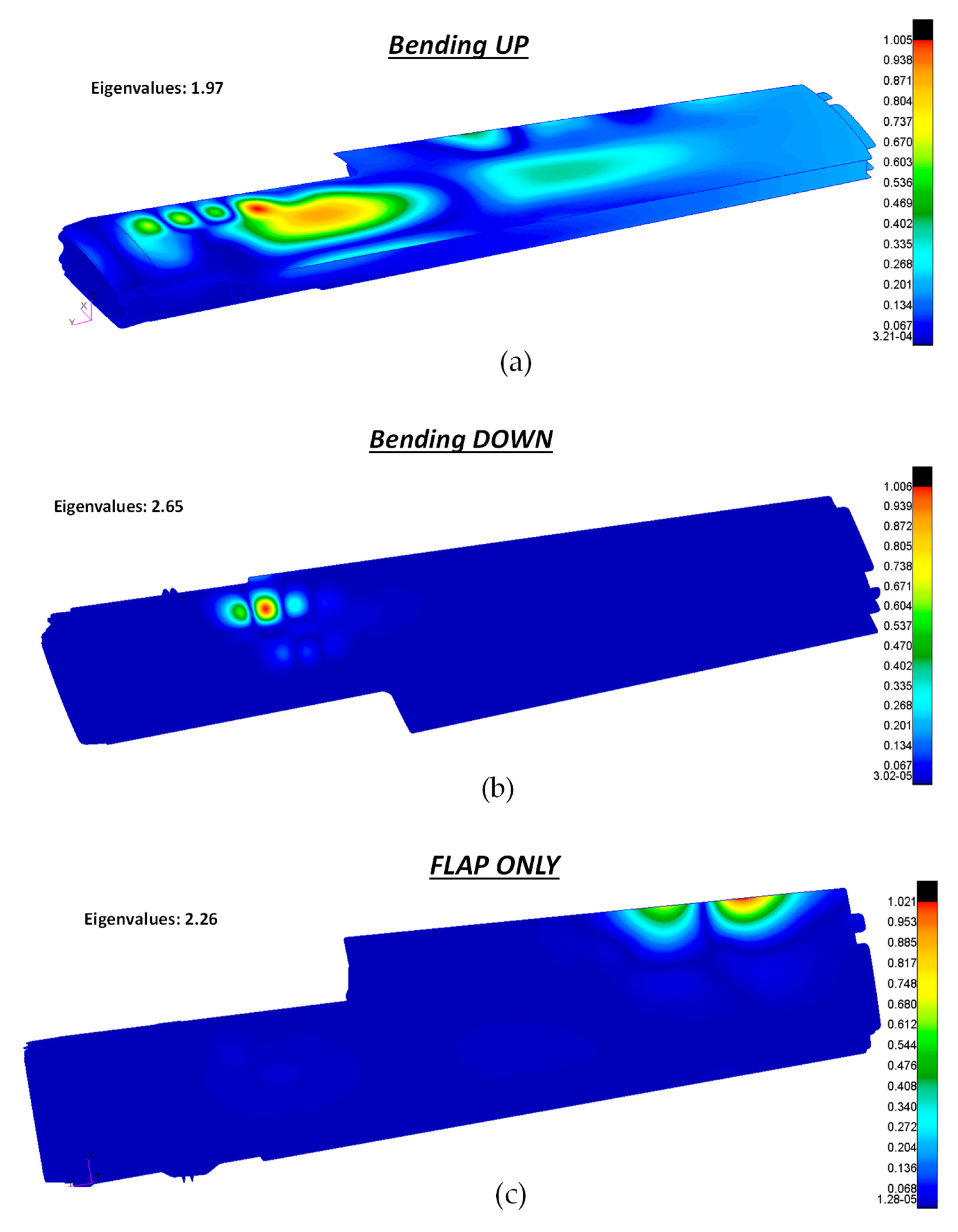 Aerospace 08 00178 g017a 550
