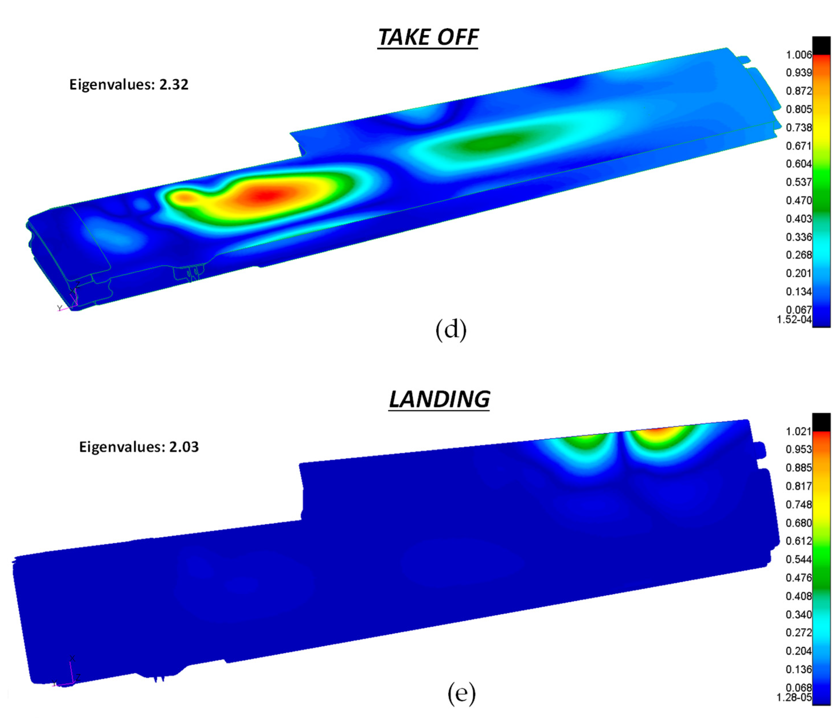 Aerospace 08 00178 g017b 550