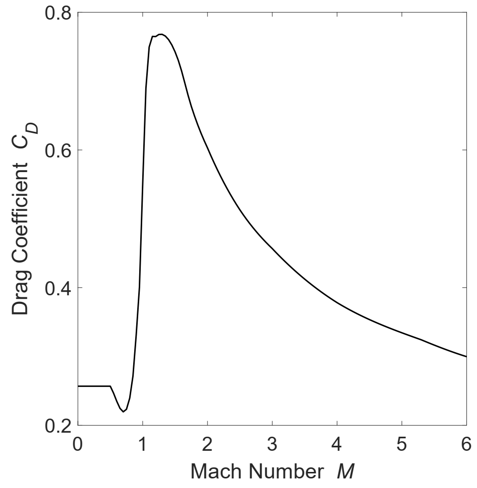 Aerospace 08 00181 g001 550