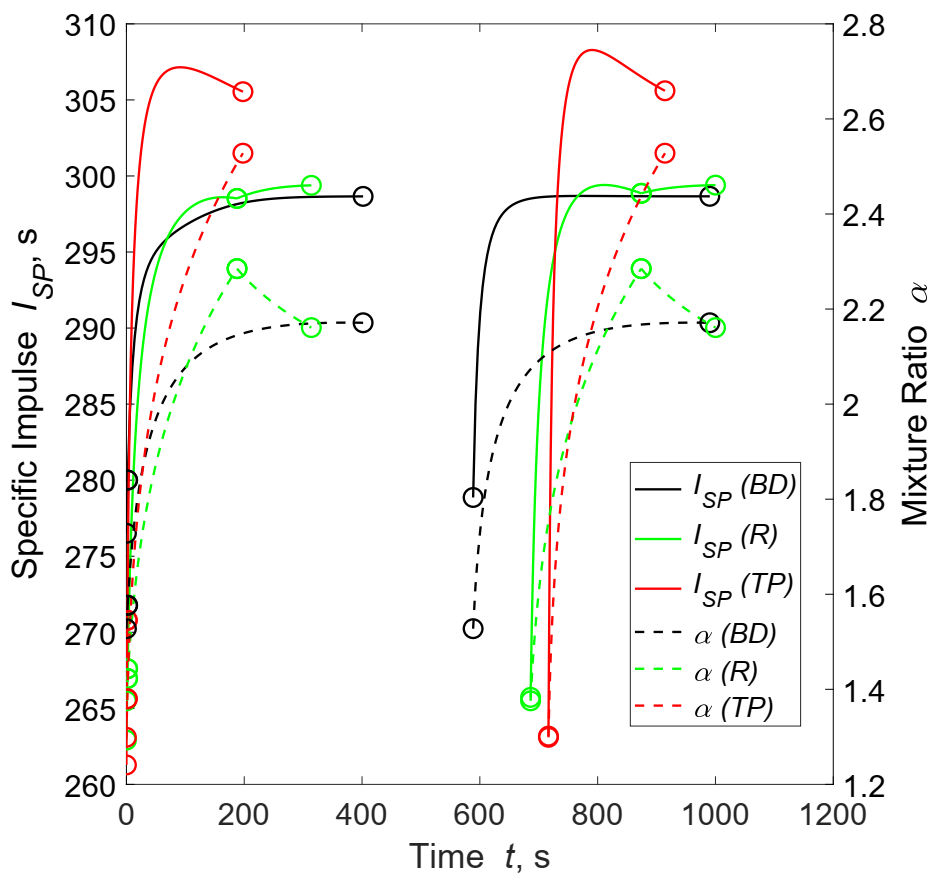 Aerospace 08 00181 g002 550