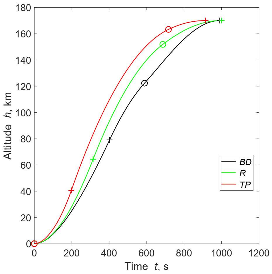 Aerospace 08 00181 g004 550