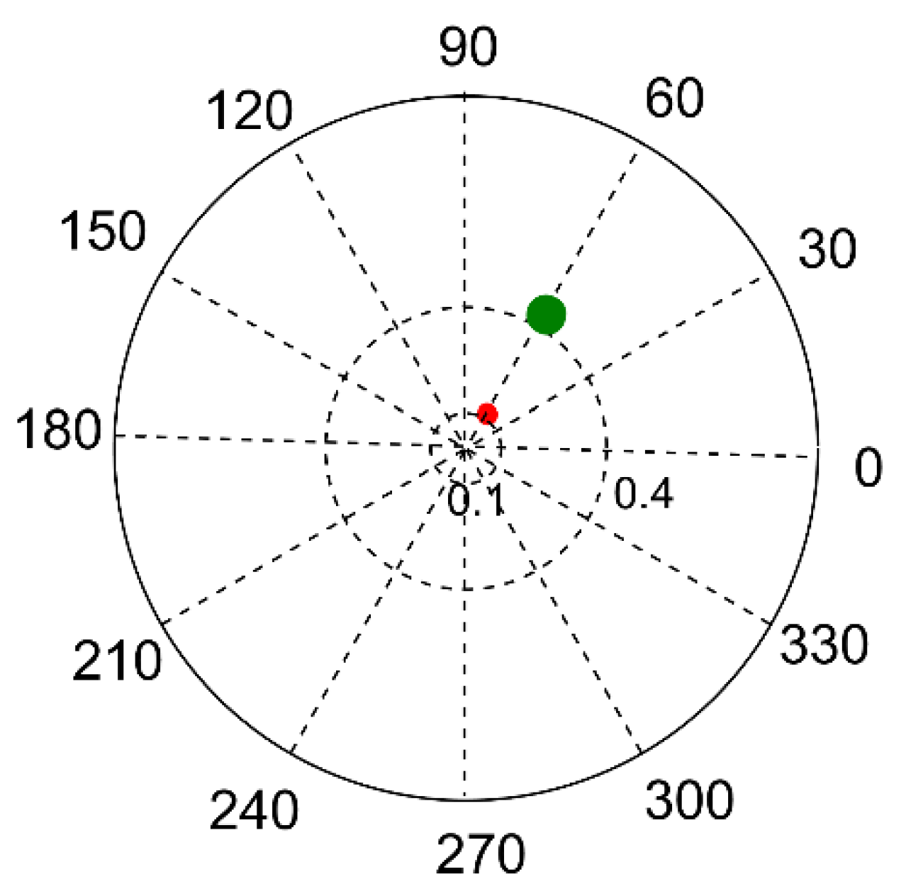Aerospace 08 00183 g008 550