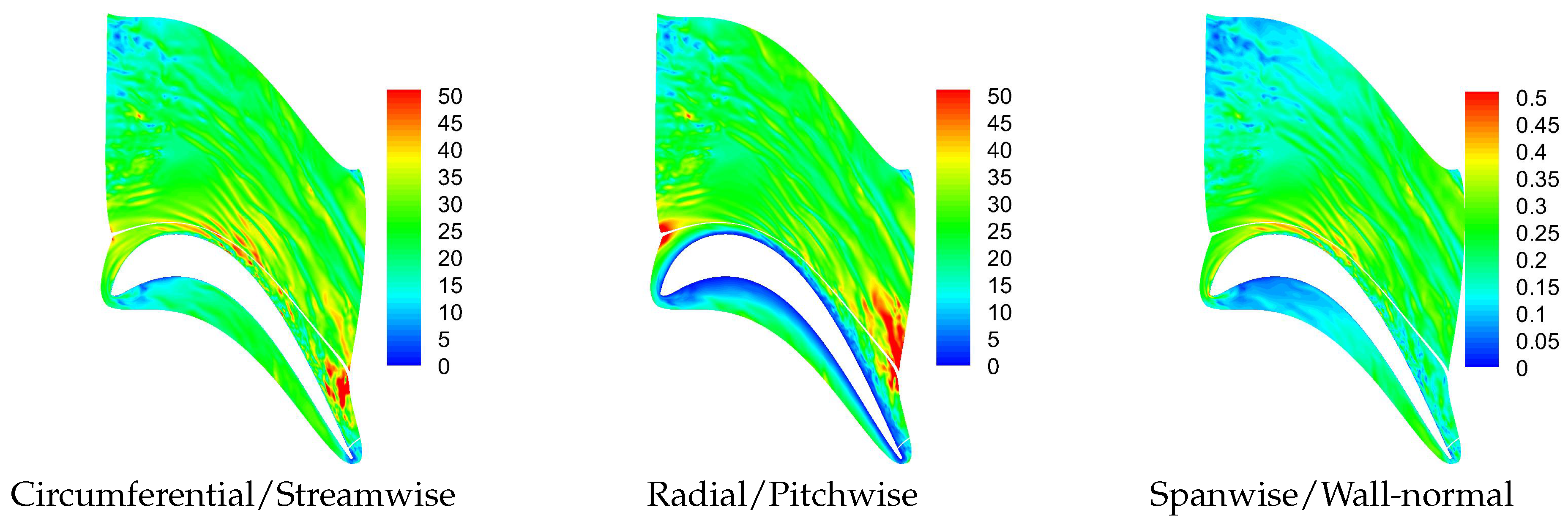 Aerospace 08 00184 g003 550
