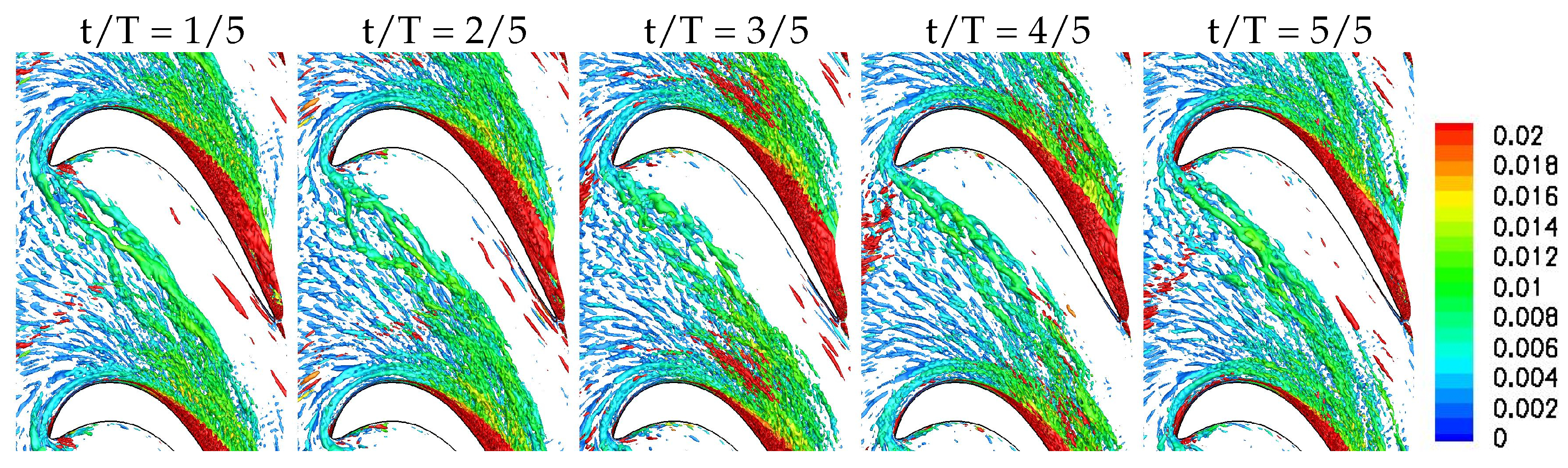 Aerospace 08 00184 g030 550