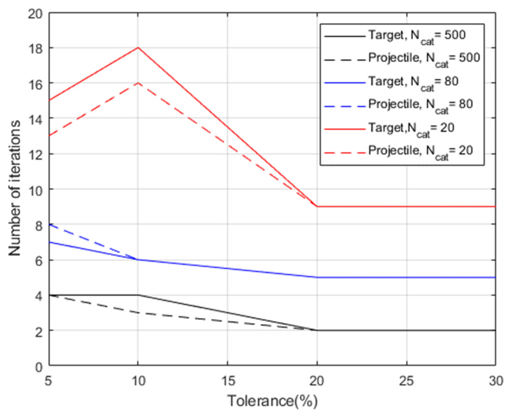 Aerospace 08 00185 g018 550