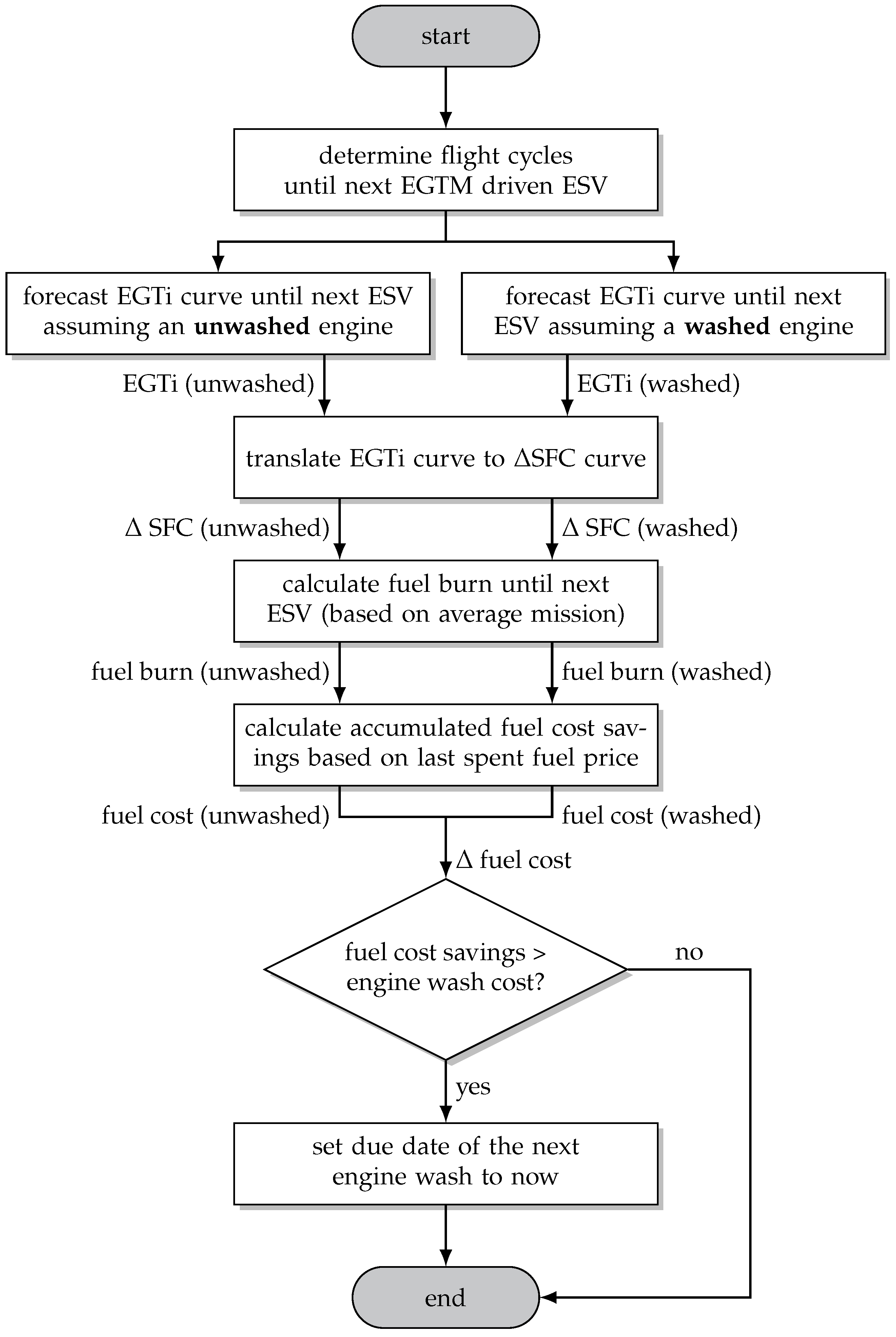 Aerospace 08 00187 g015