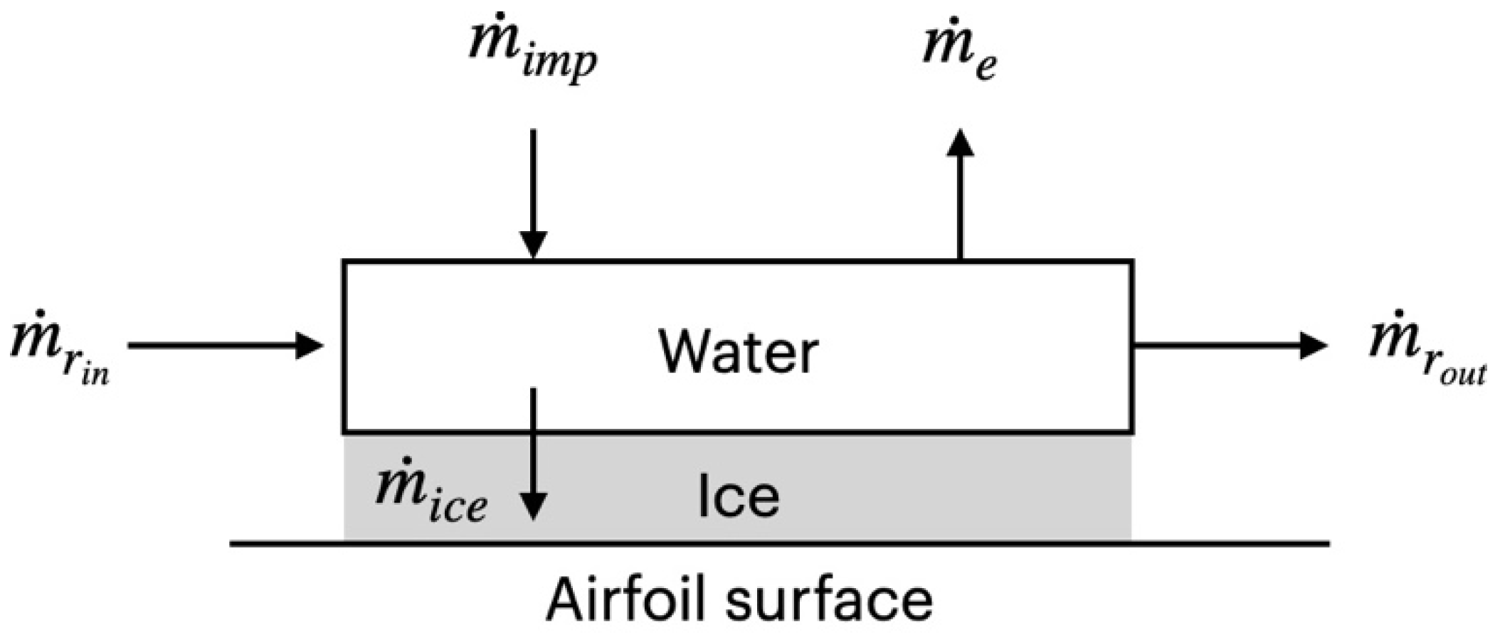 Aerospace 08 00188 g001 Aerospace 08 00188 g001