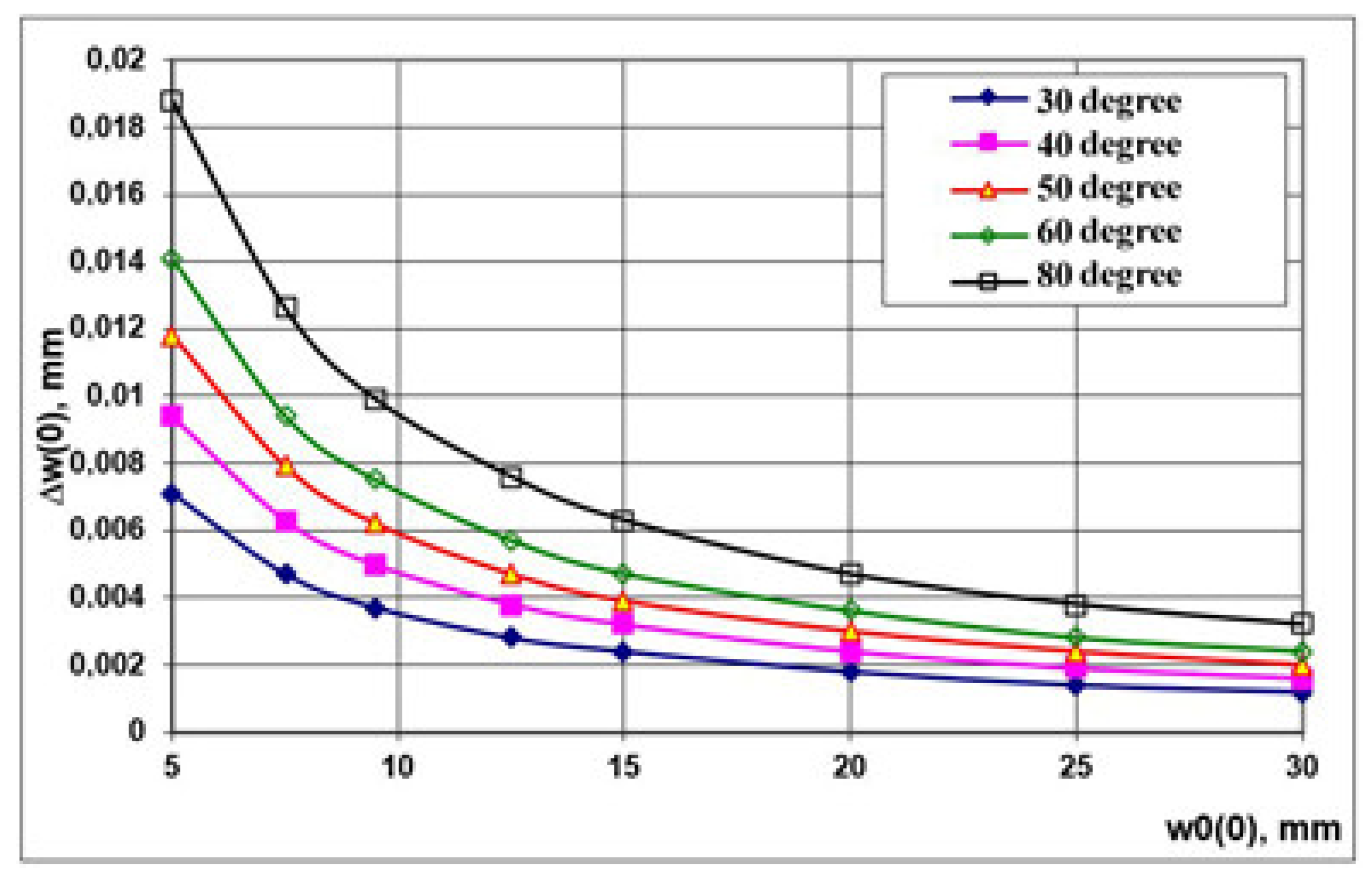 Aerospace 08 00189 g011 Aerospace 08 00189 g011
