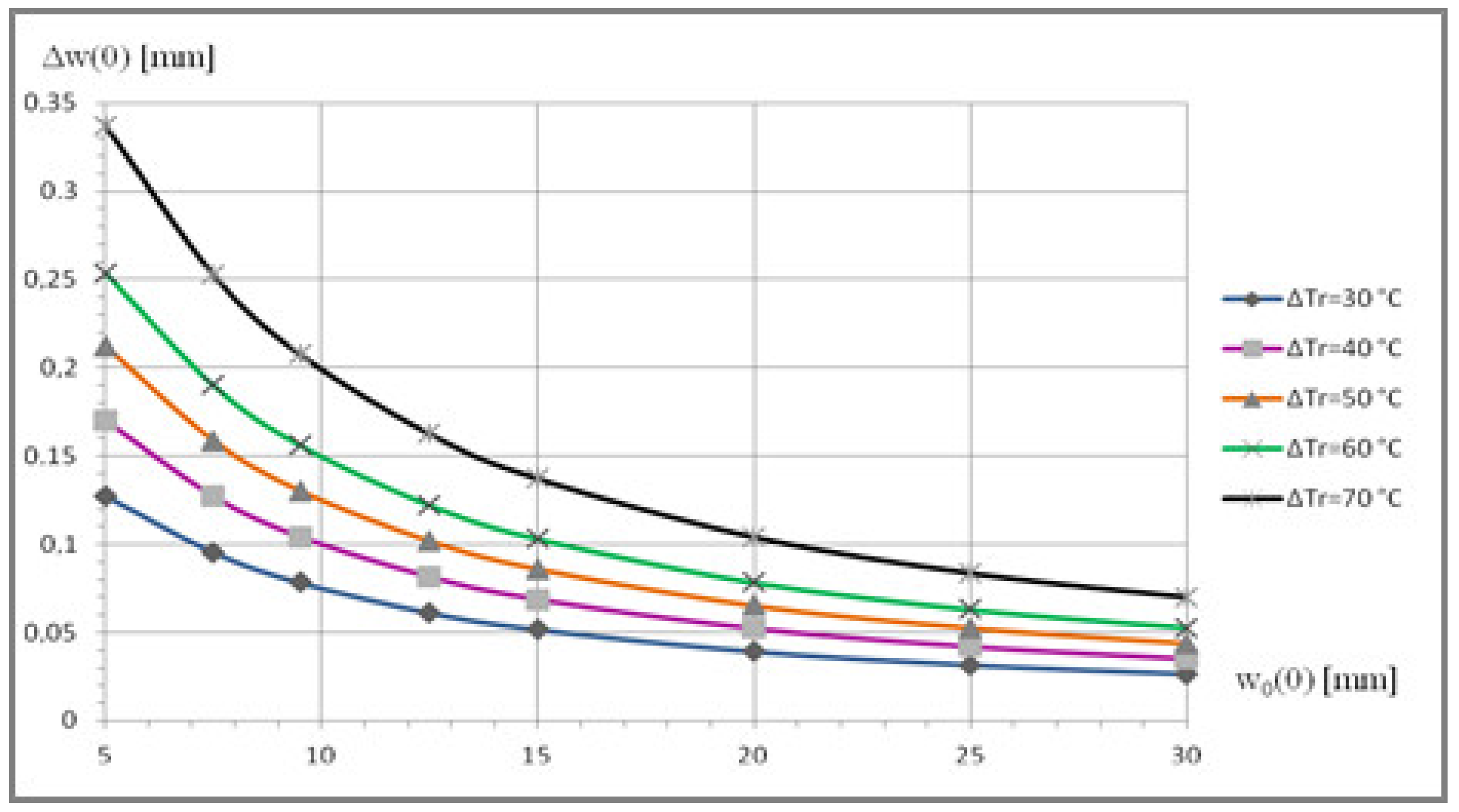 Aerospace 08 00189 g014 Aerospace 08 00189 g014