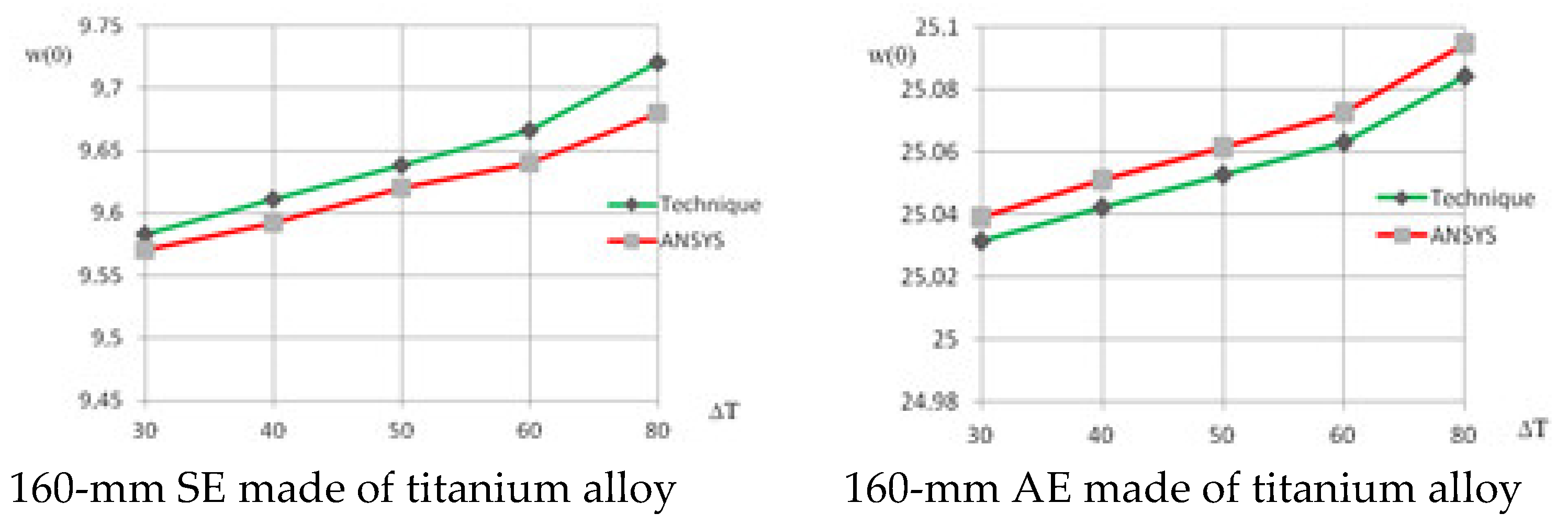 Aerospace 08 00189 g018 Aerospace 08 00189 g018
