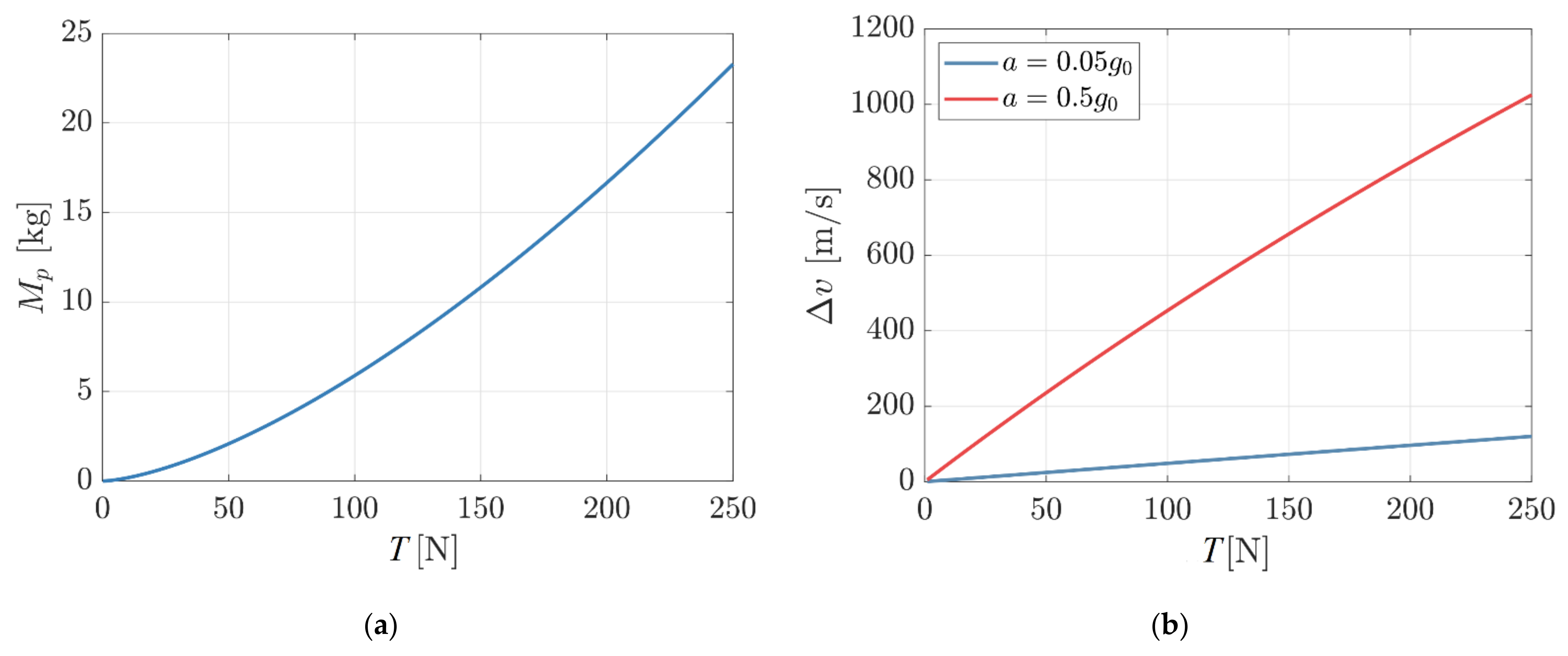 Aerospace 08 00190 g001 550