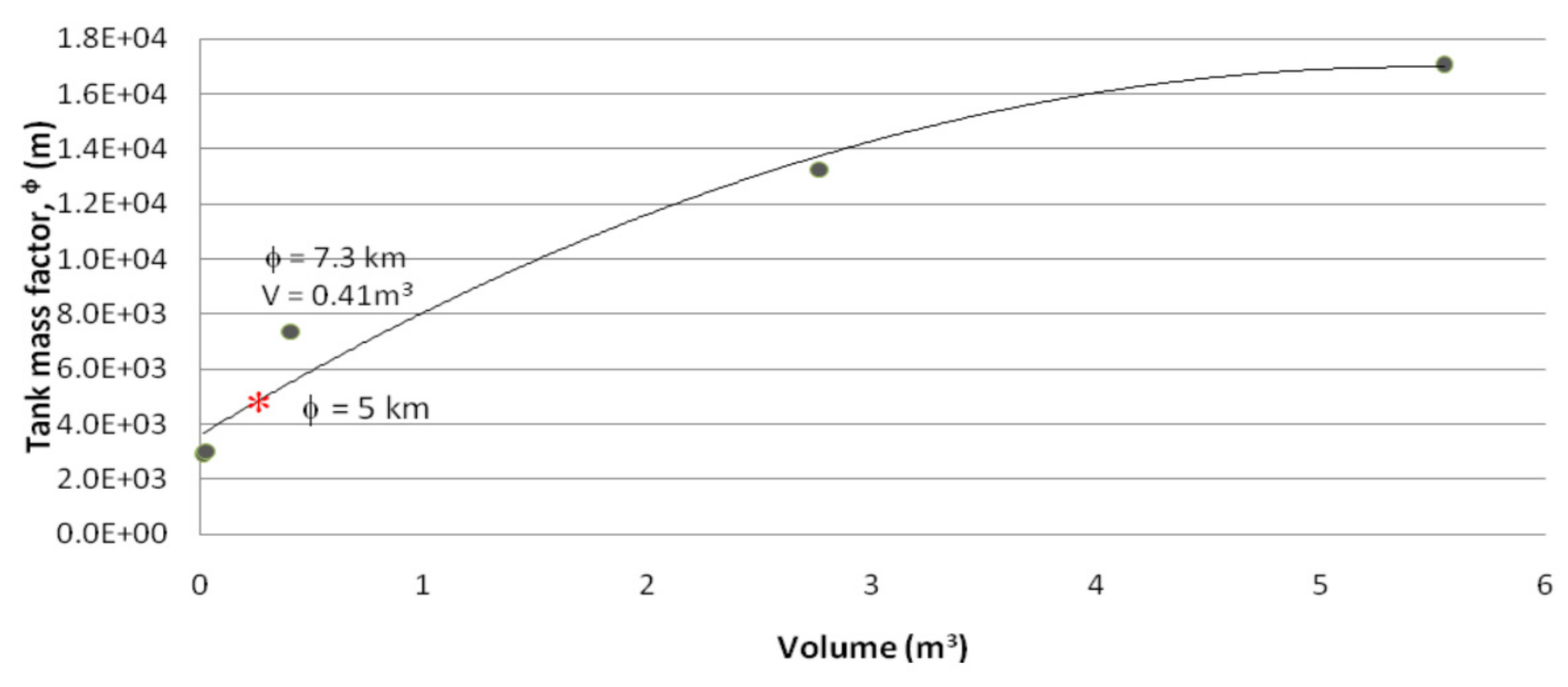 Aerospace 08 00190 g006 550
