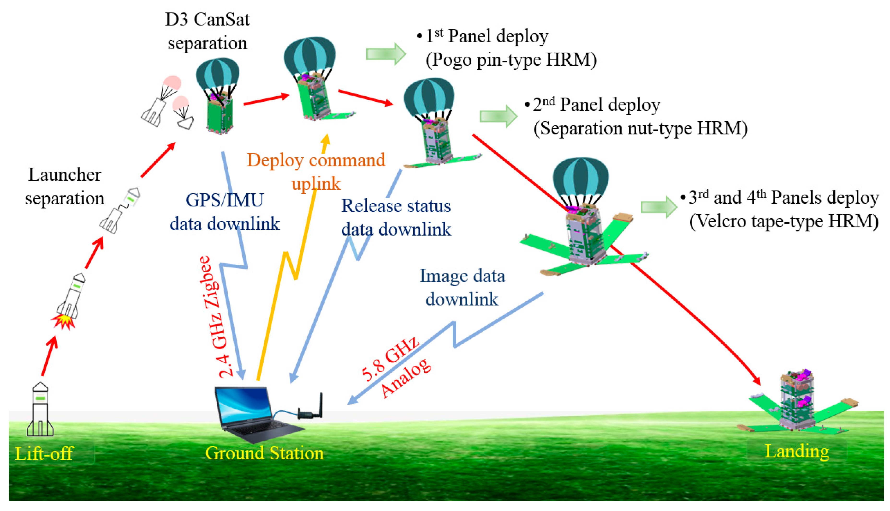 Aerospace 08 00192 g001